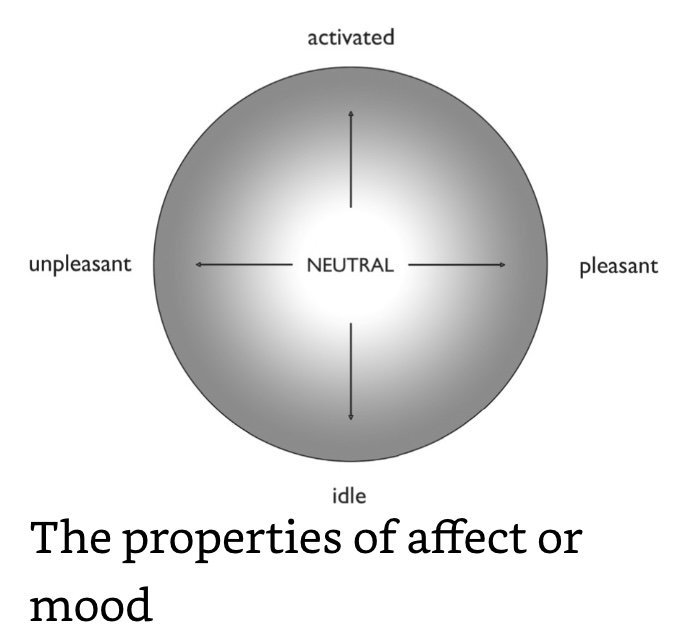 Affect or Mood.jpeg