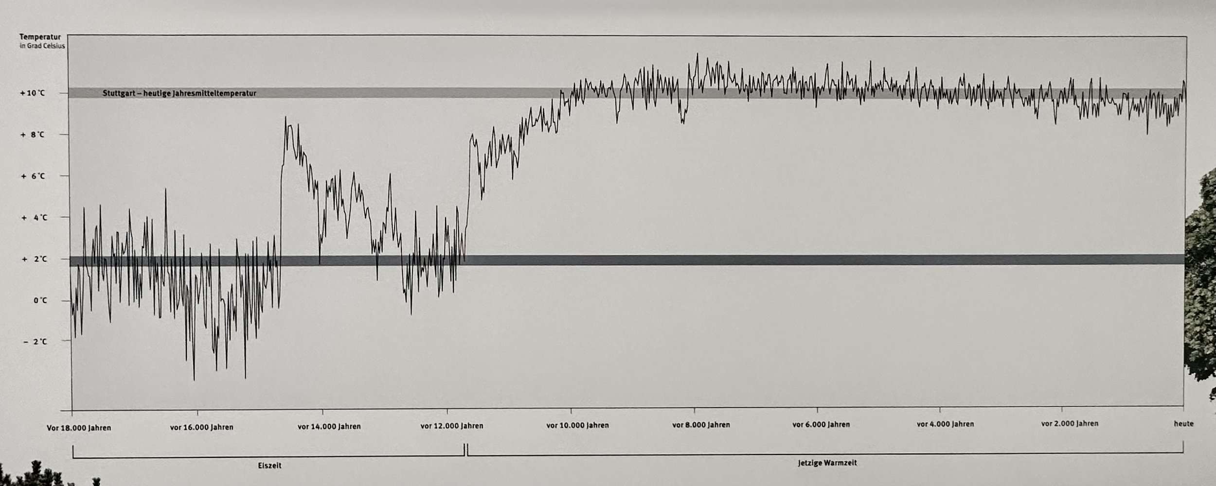 18K years of Baden-Wurttemberg Climate Records Landesmuseum Wurttemberg.jpeg