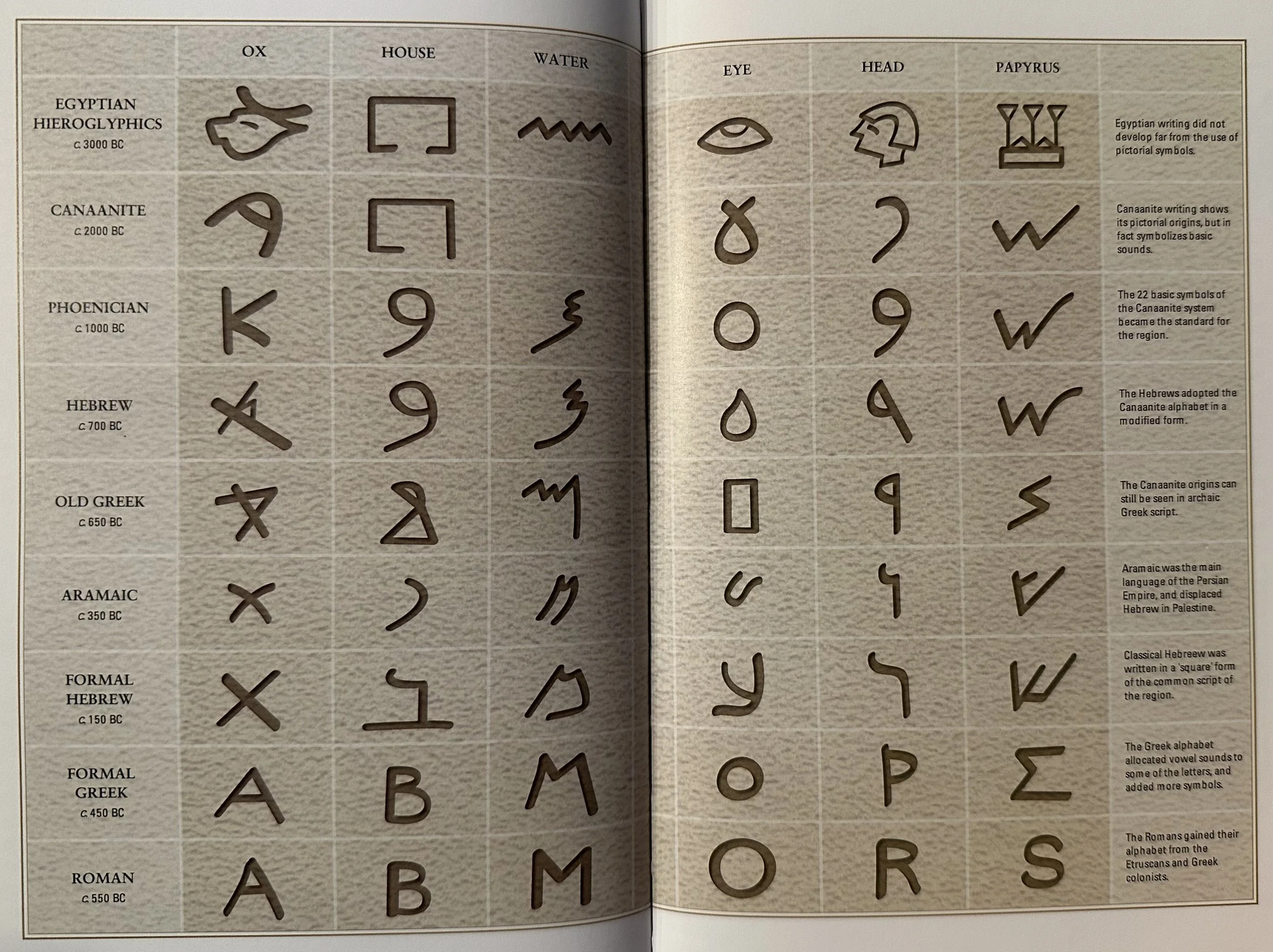 Evolution of Script Atlas of the Bible.jpeg