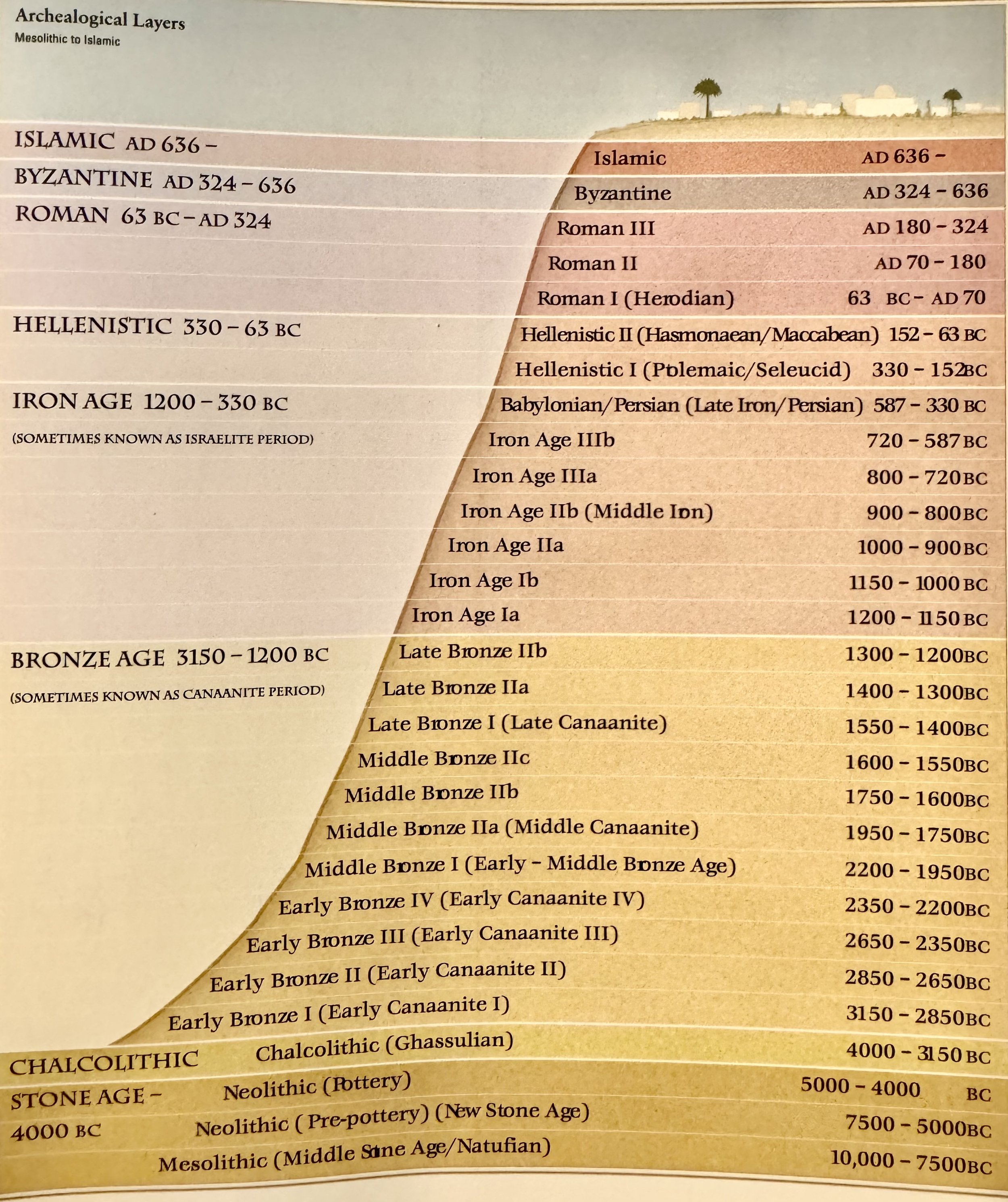 Geologic-Cultural Layers Atlas of the Bible.jpeg