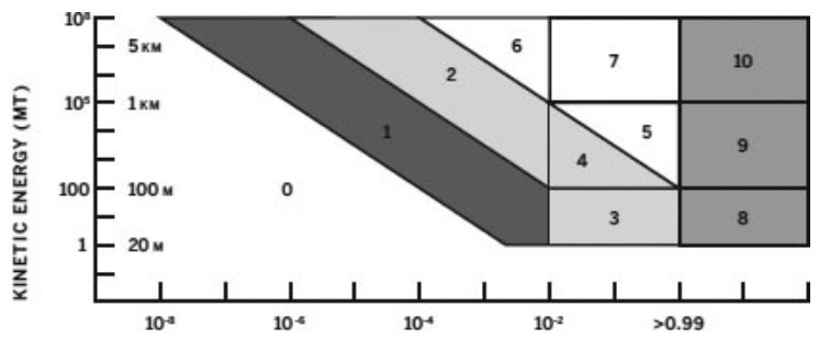 Asteroid Risk Scale.jpeg