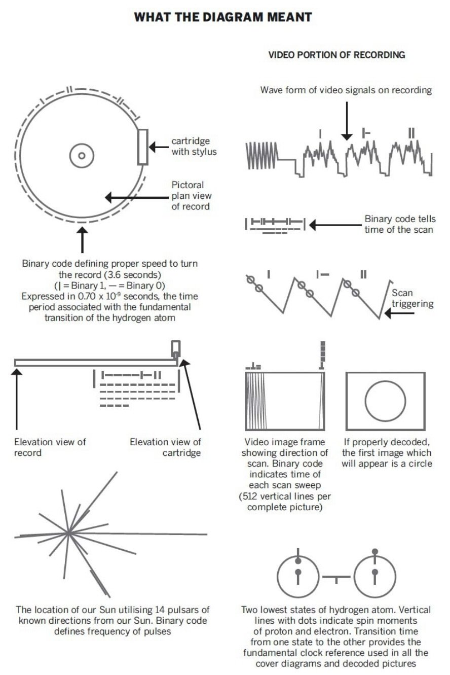 Humanitys Signal to Space.jpeg