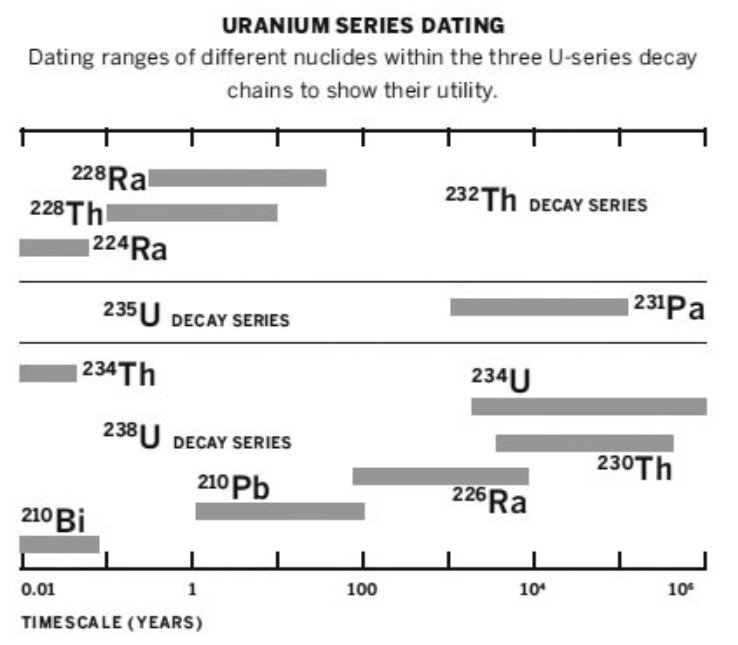 U Series Dating.jpeg