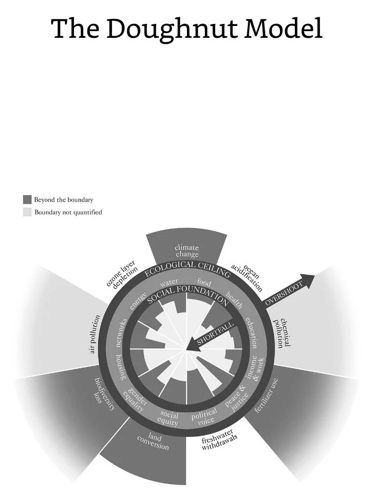 The Doughnut Model.jpeg