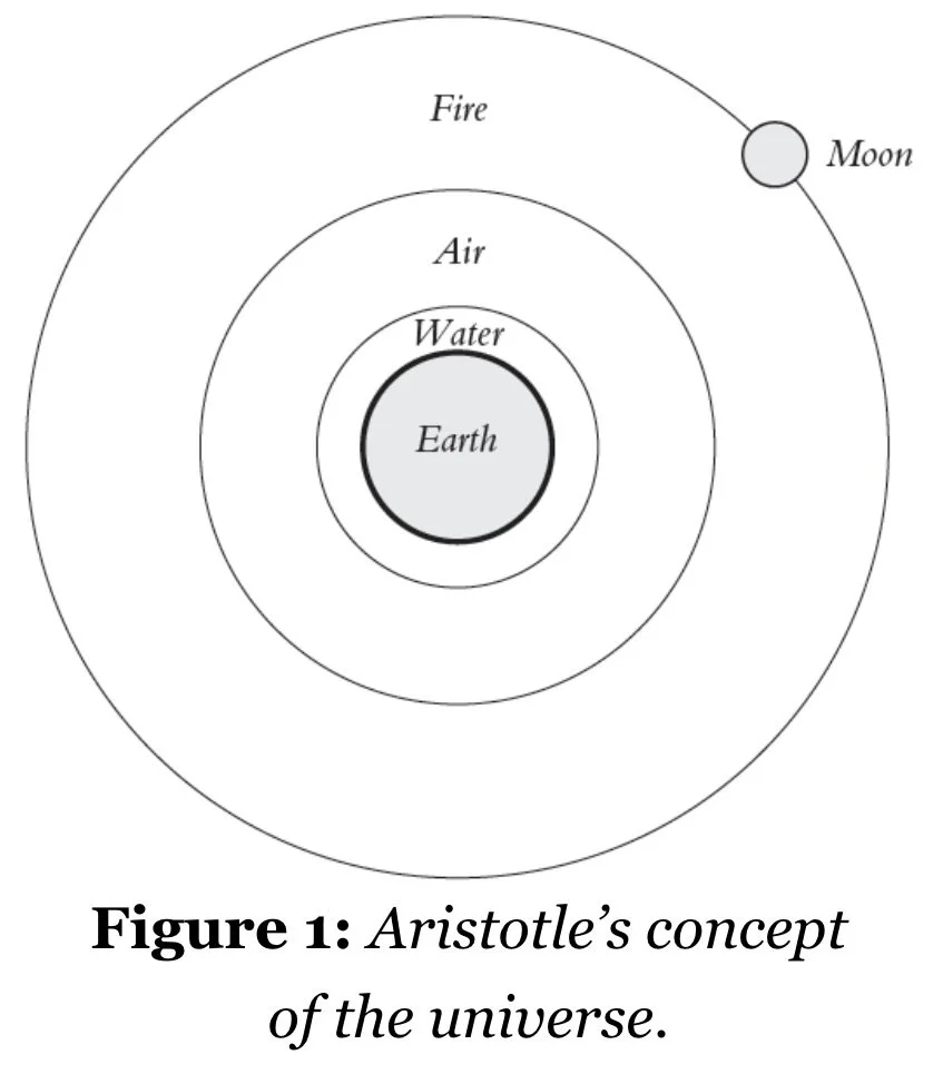 Aristotles Concept of the Universe.jpeg