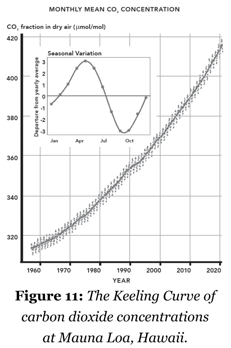 Keeling Curve.jpeg