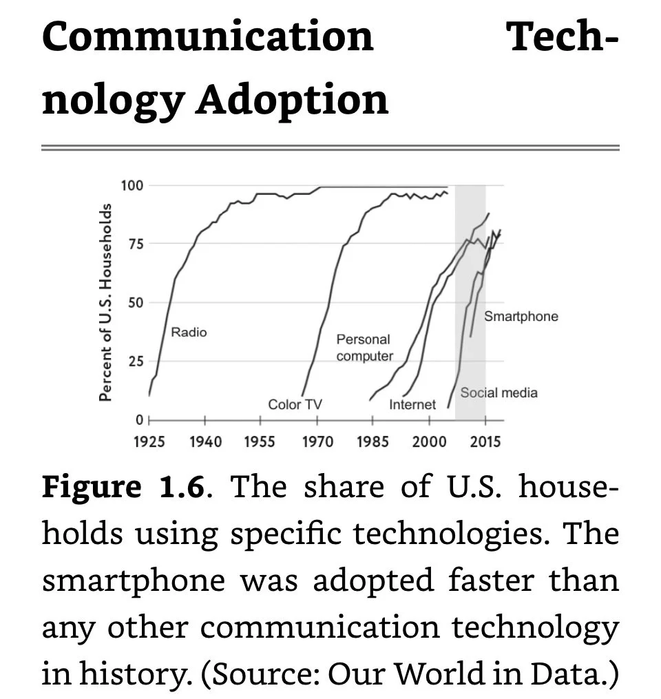 Communication Technology Adoption.jpeg