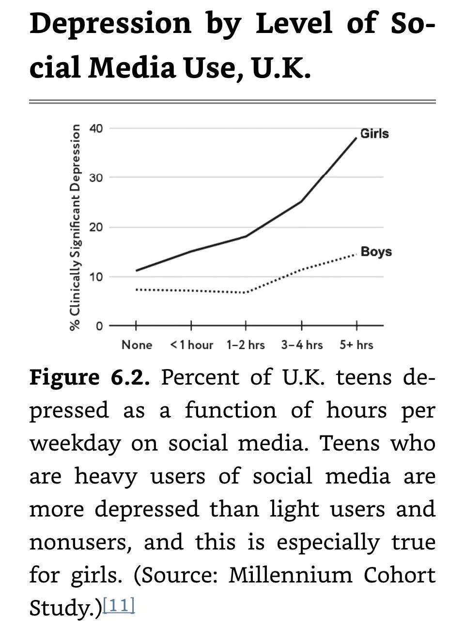 Depression by Level of Social Media Use in the UK.jpeg