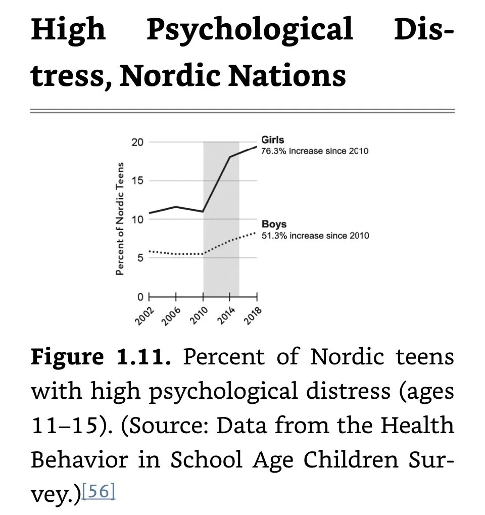 High Psychological Distress in Nordic Nations.jpeg