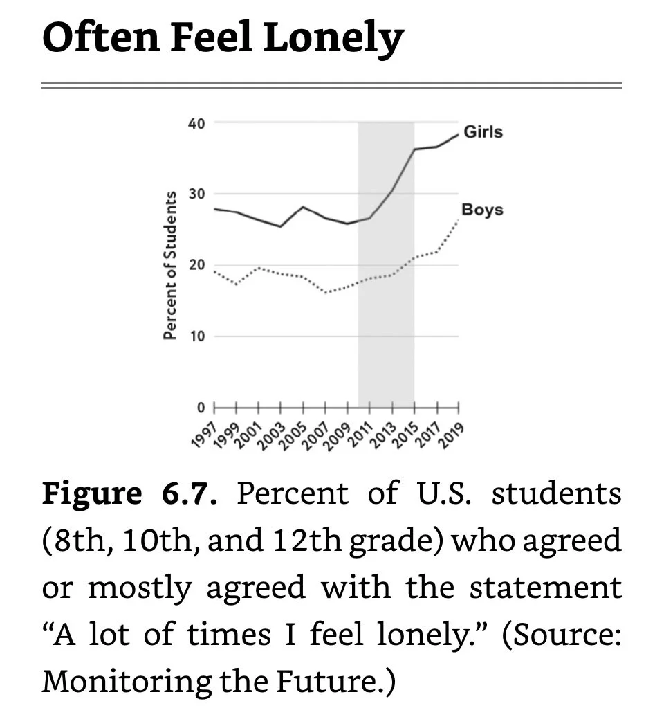 Often Feel Lonely.jpeg