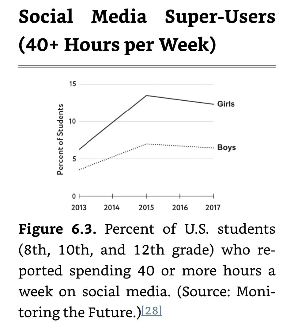 Social Media Super-users.jpeg