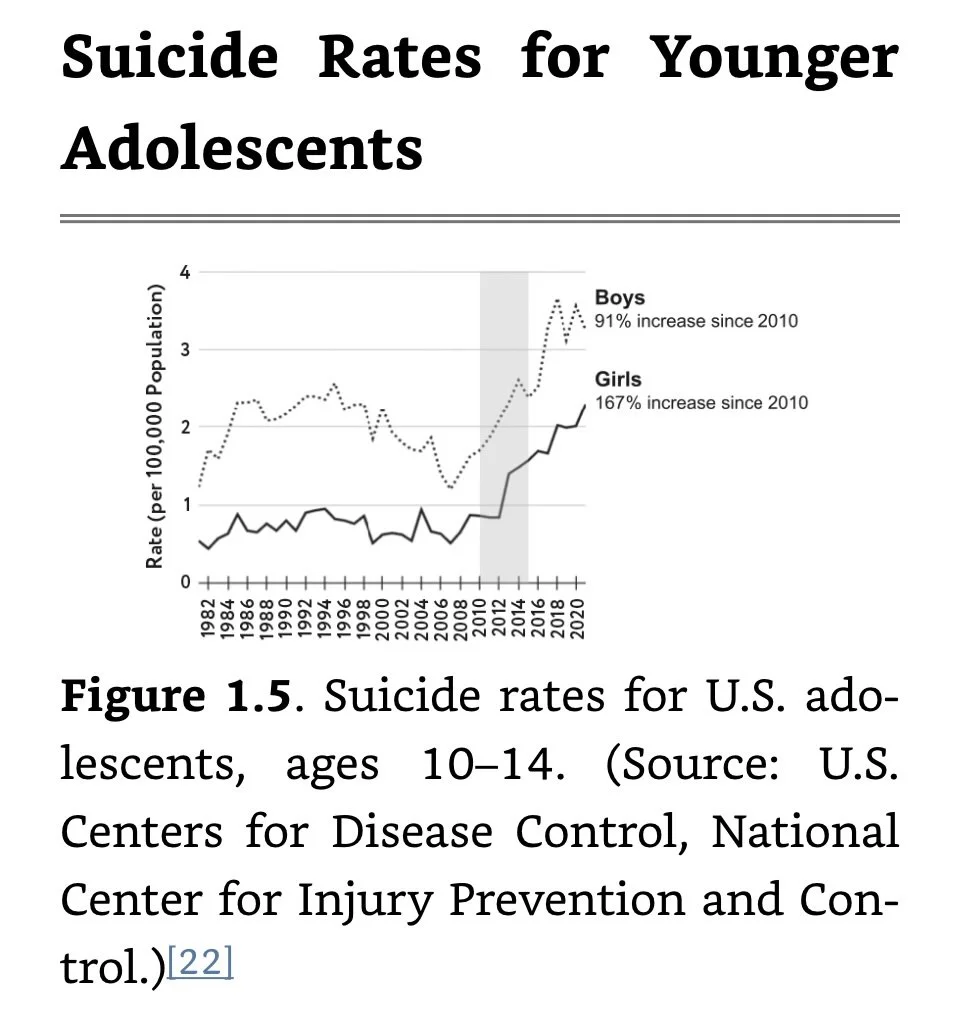 Suicide Rates for Younger Adolescents.jpeg