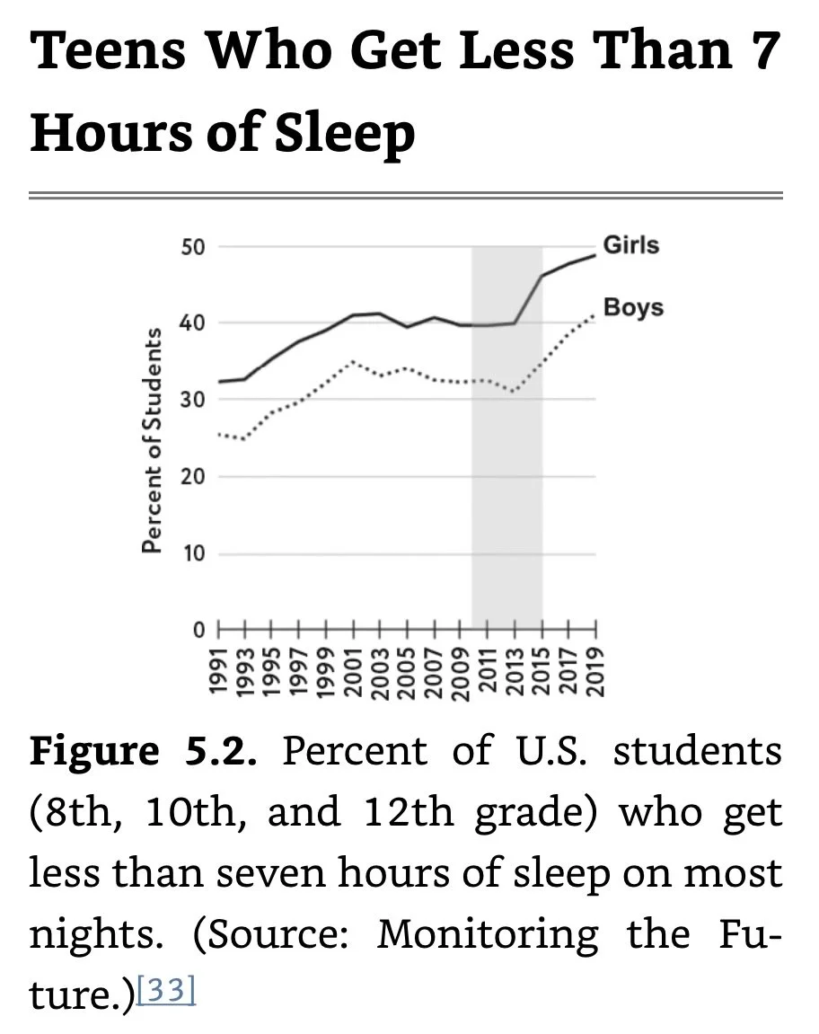 Teens Who Get Less Than 7 Hours of Sleep.jpeg