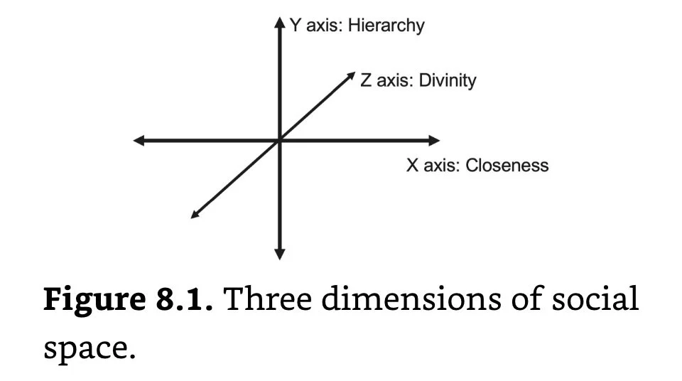 Three Dimensions of Social Space.jpeg