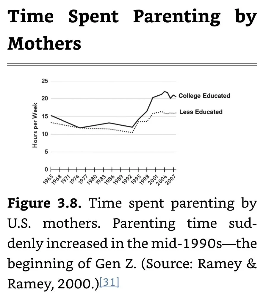 Time Spent Parenting by Mothers.jpeg
