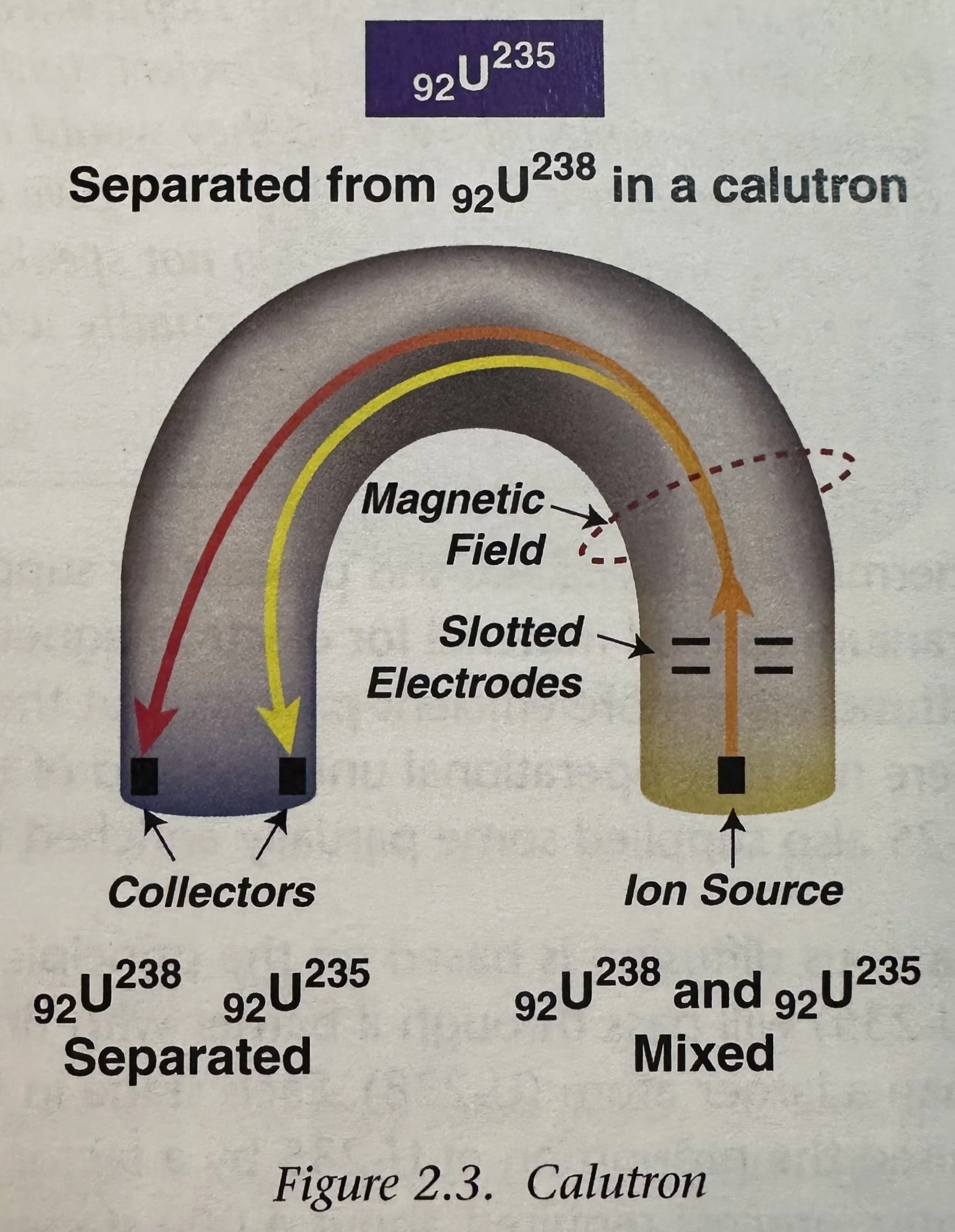 Calutron.jpeg