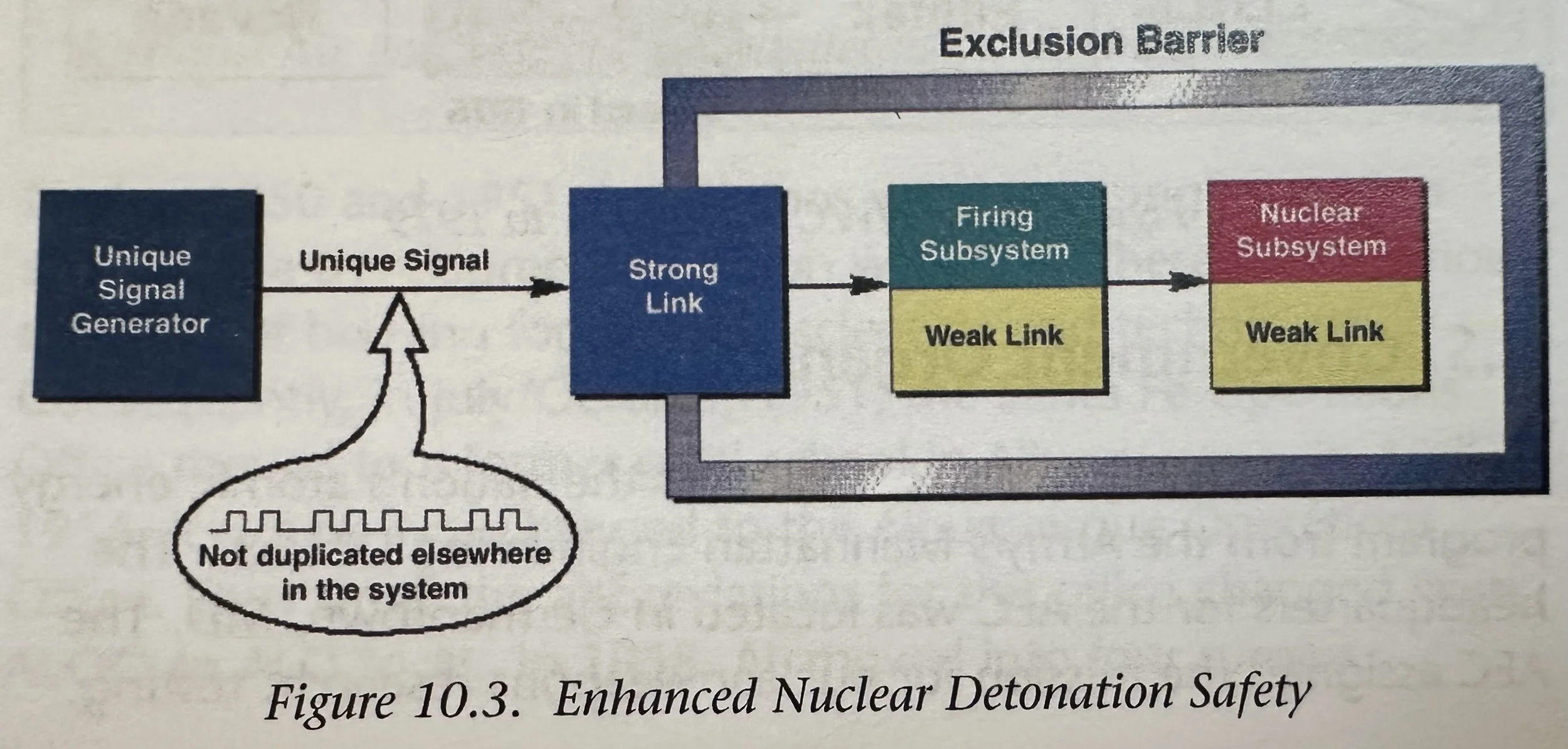 Enhanced Nuclear Detonation Safety.jpeg