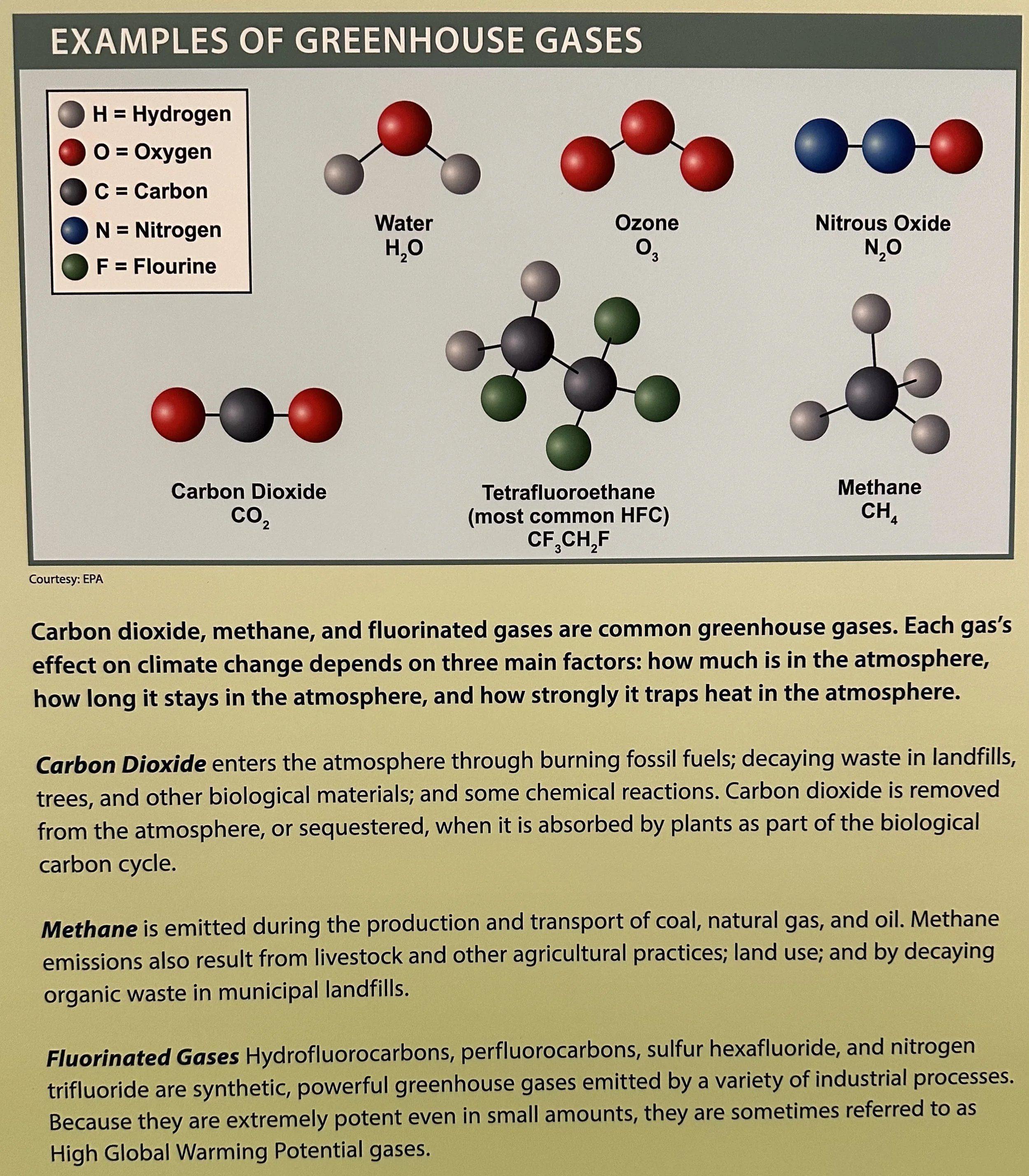 Examples of GHGs EPA.jpeg