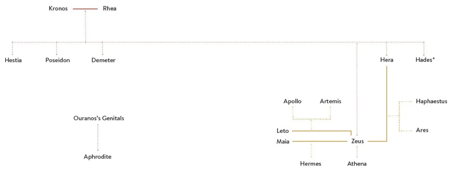 Olympic Gods Family Tree.jpeg