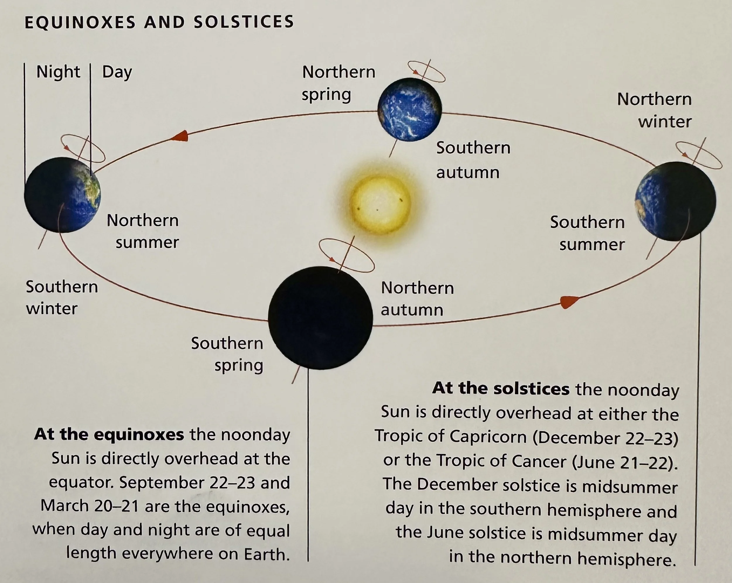 Equinoxes and Solstices