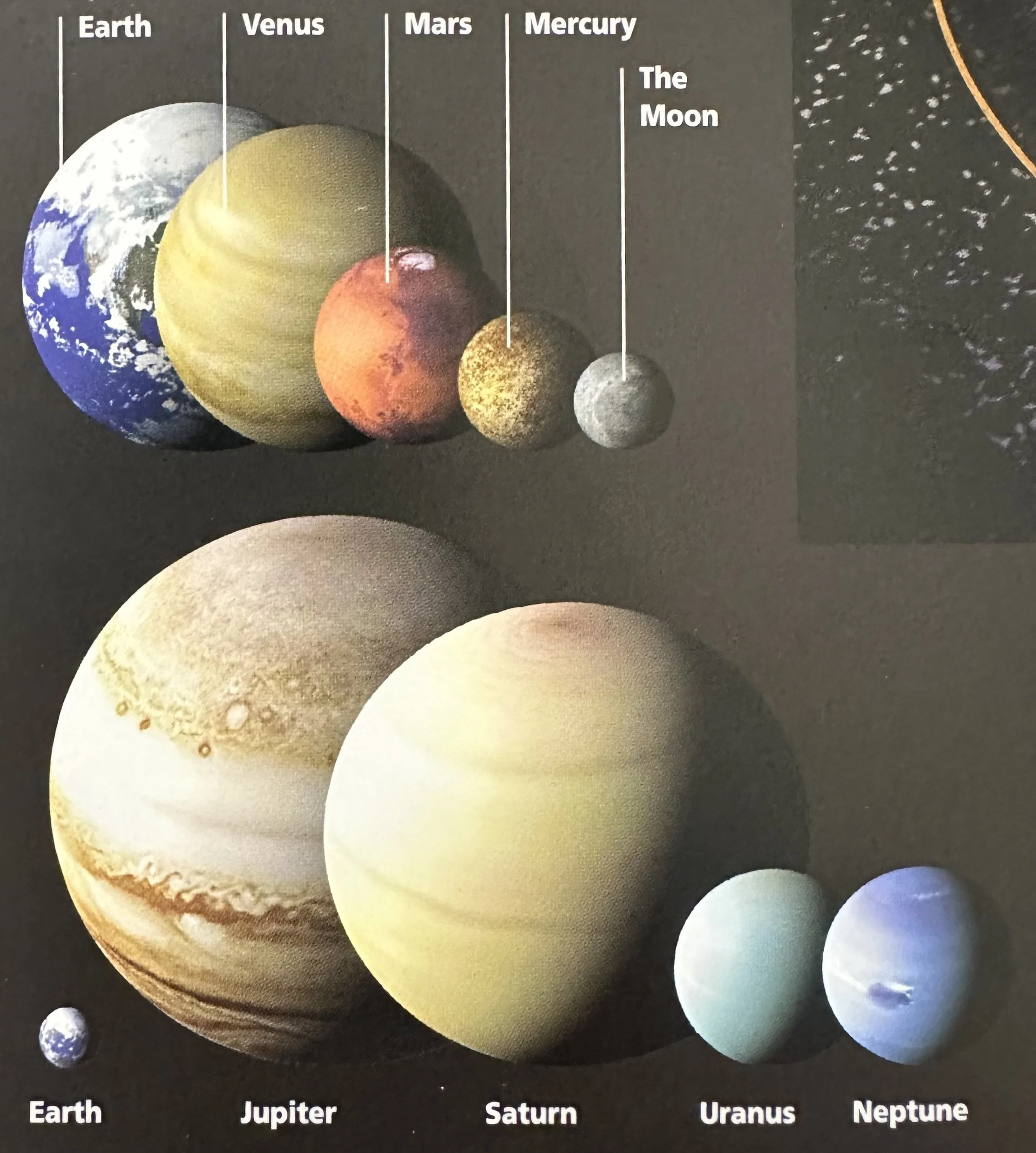 Relative Size of Planets