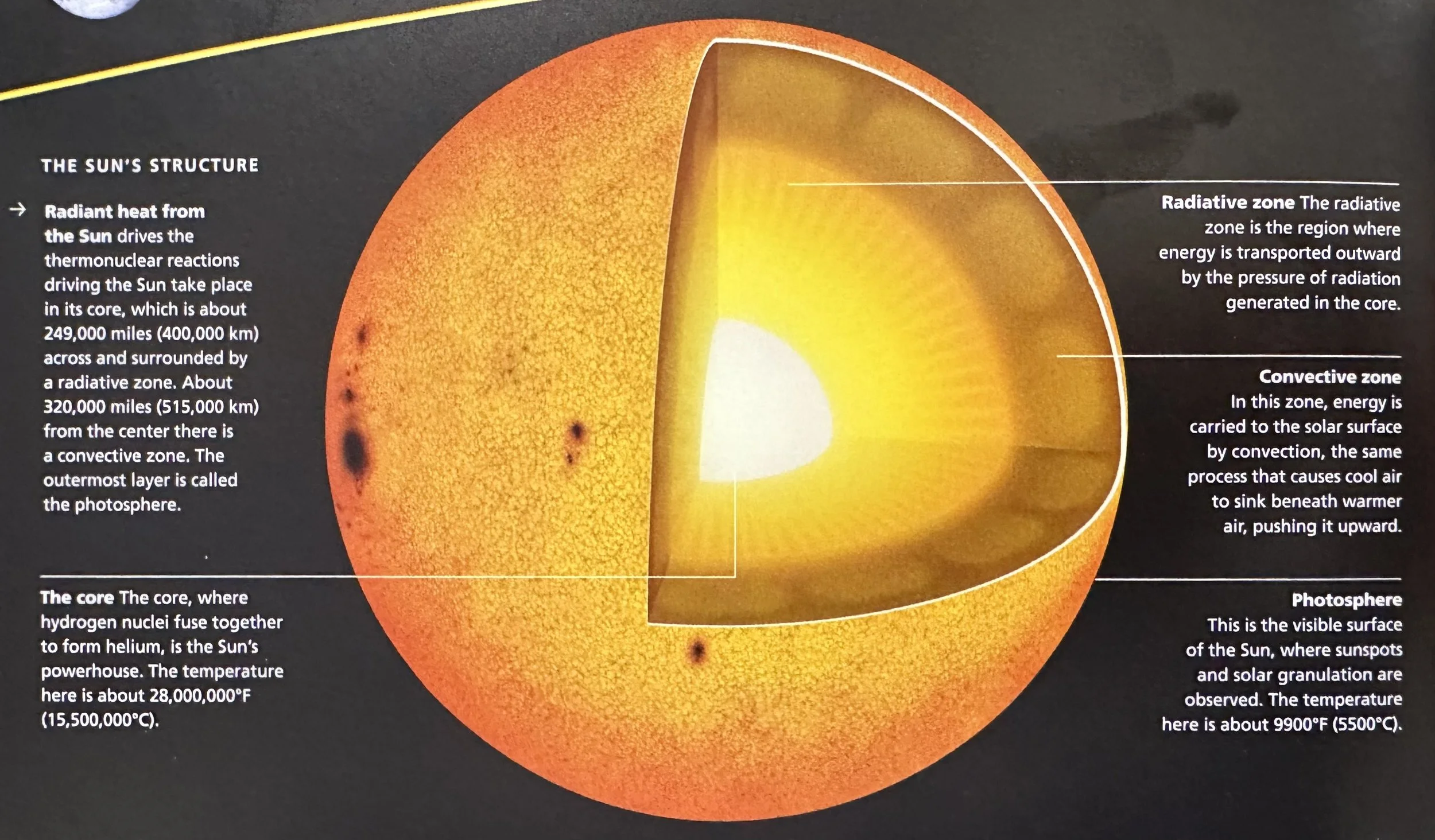 Sun's Structure