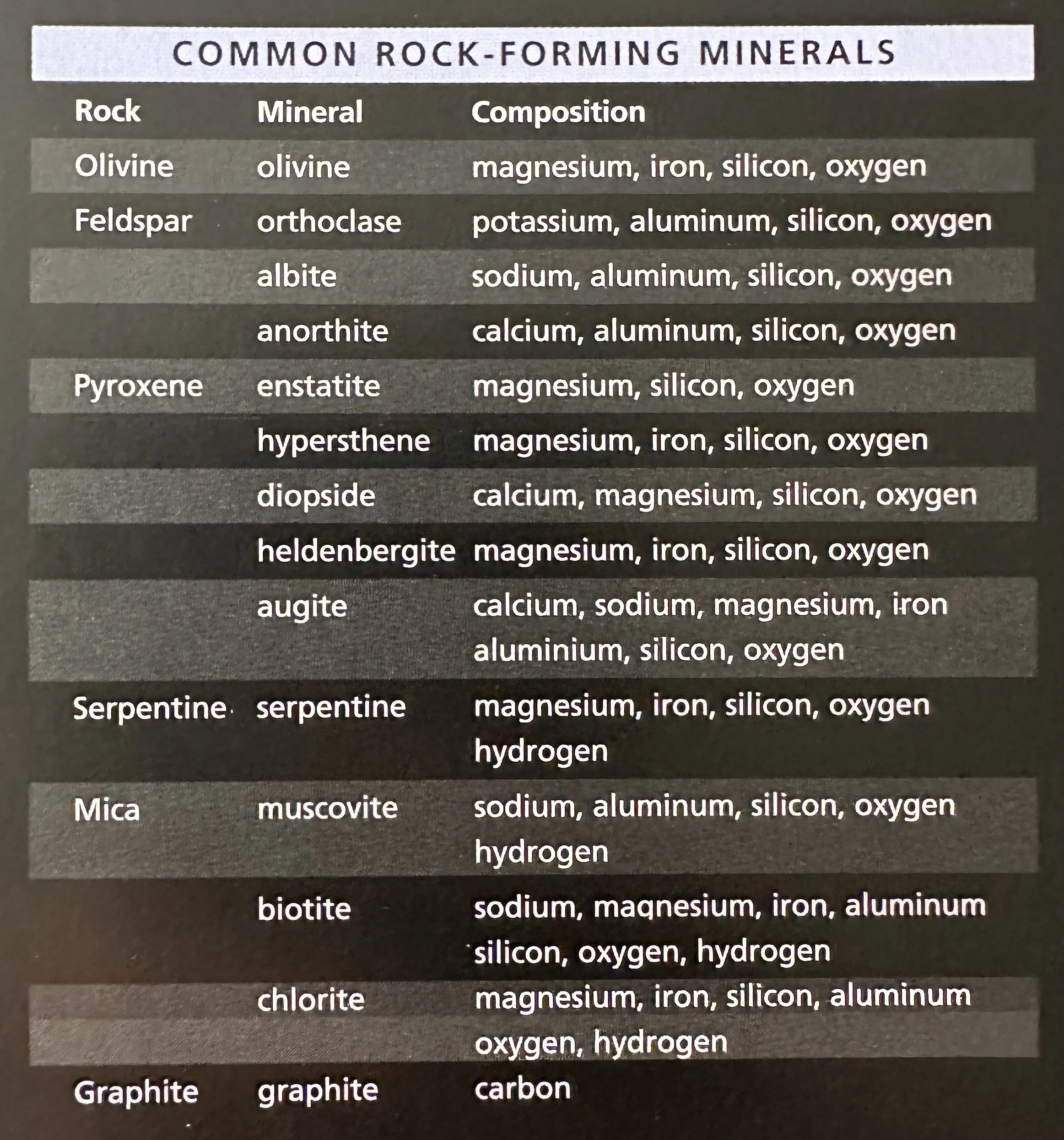 Common Rock Forming Minerals