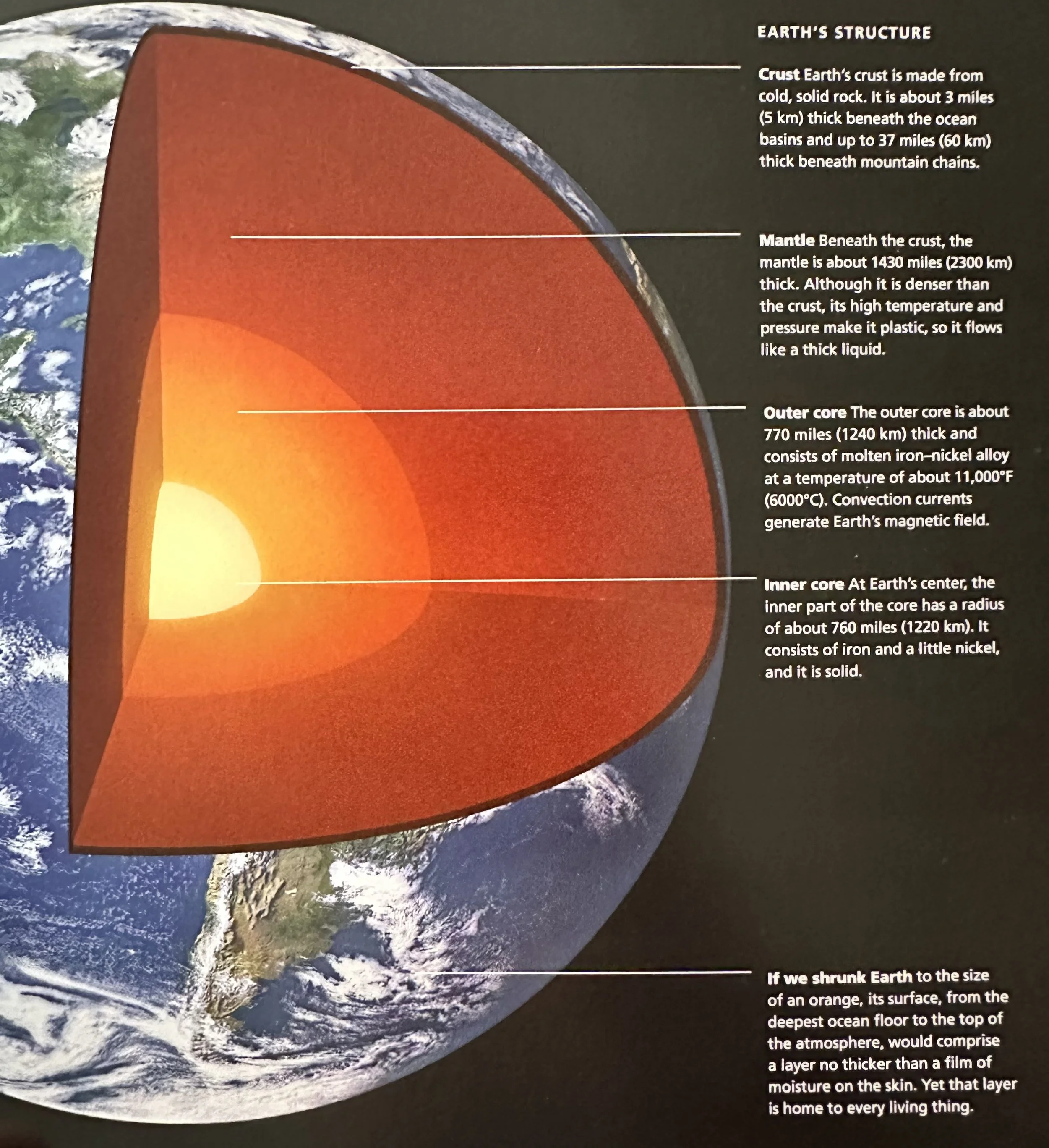 Earth's Structure