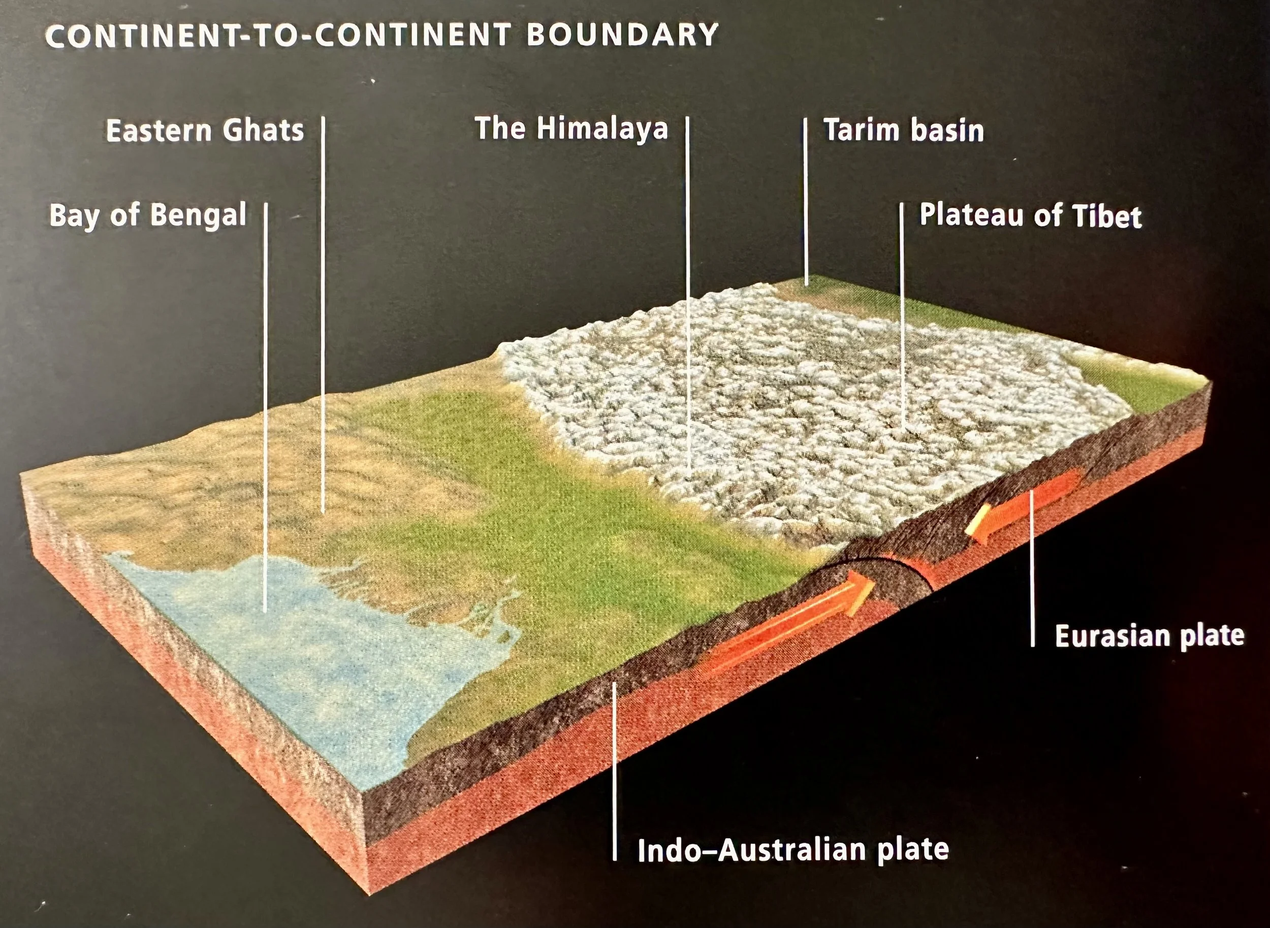 Continent to Continent Boundaries