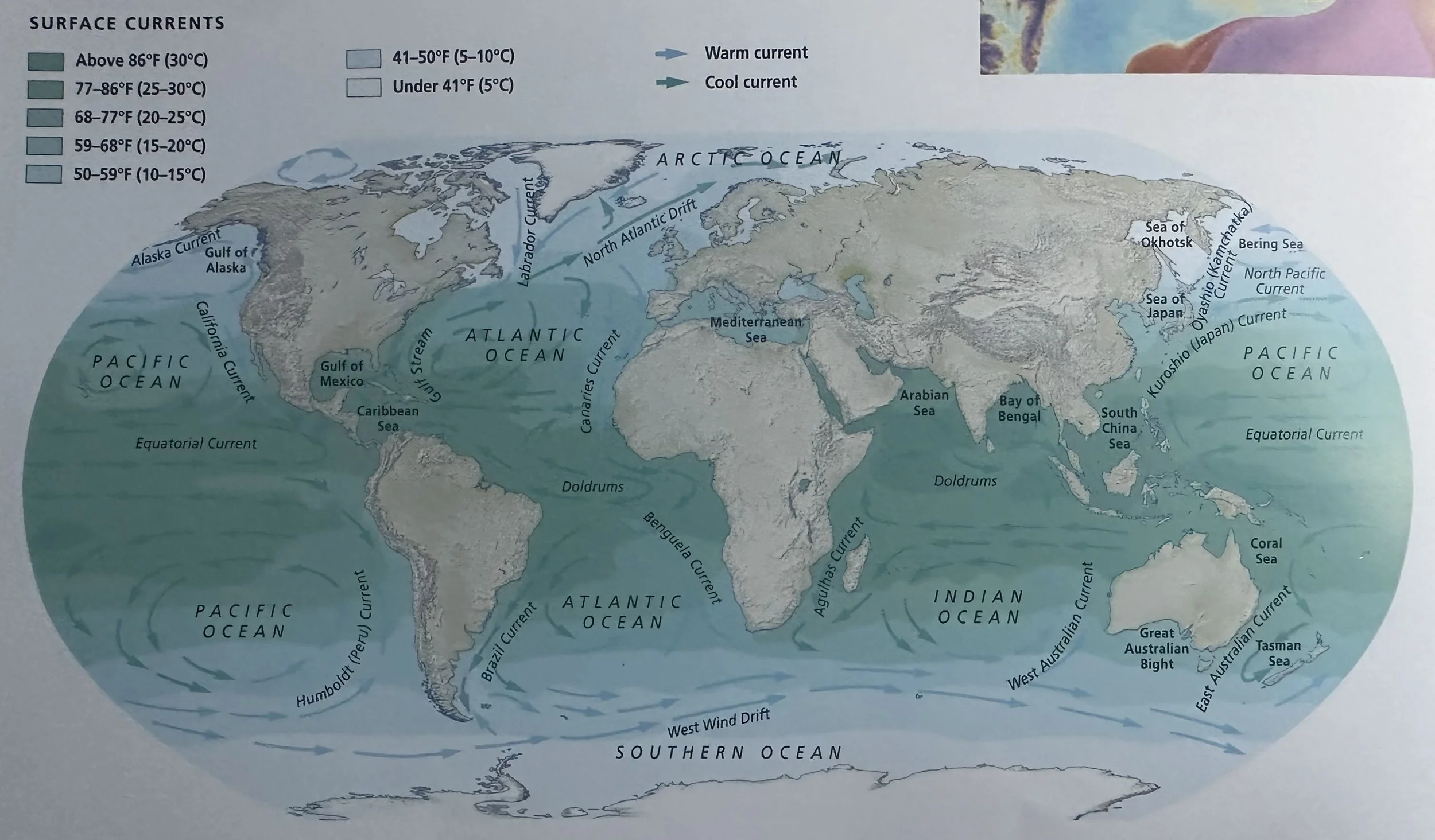 Earth's Surface Currents