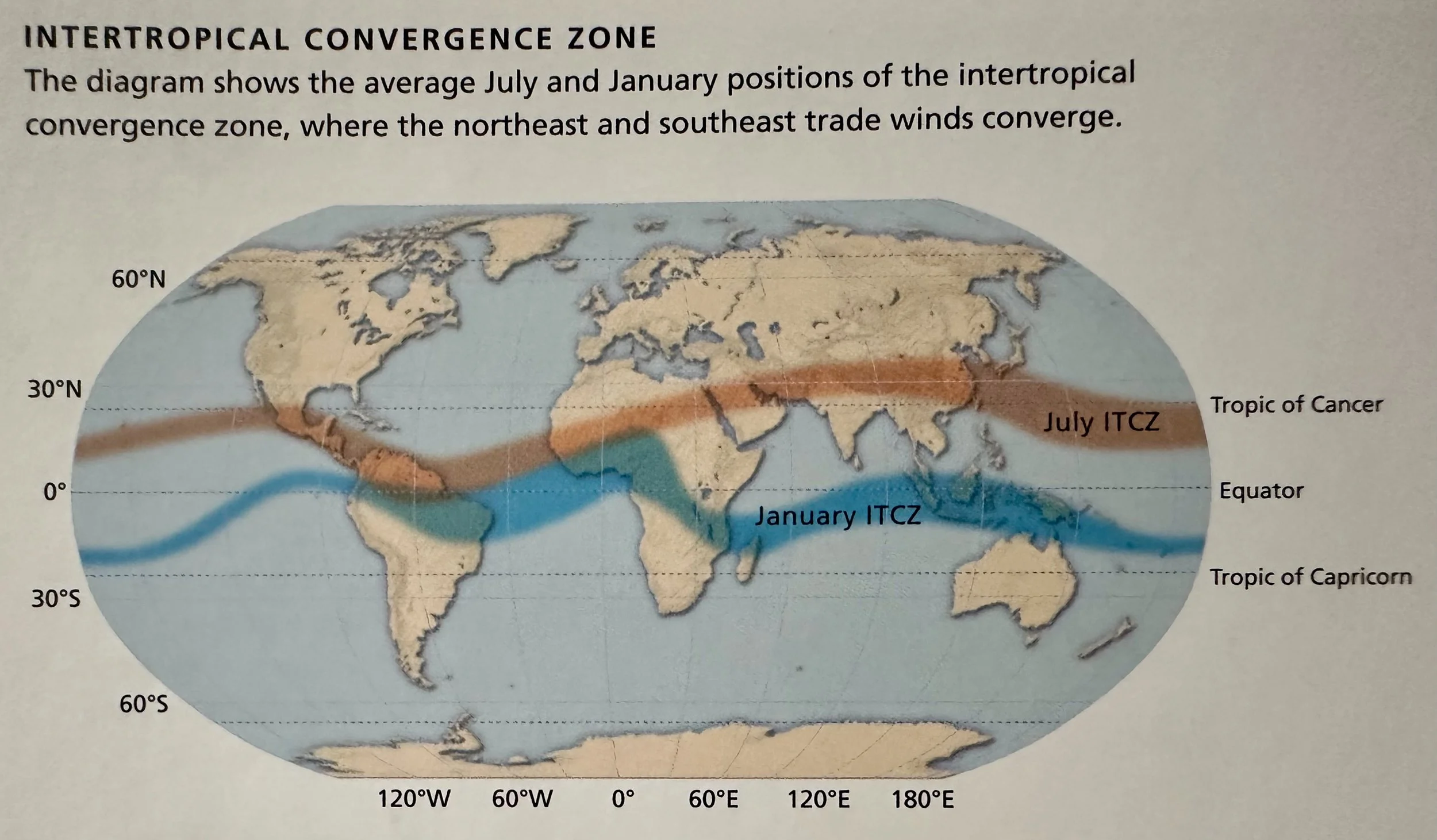 ITCZ