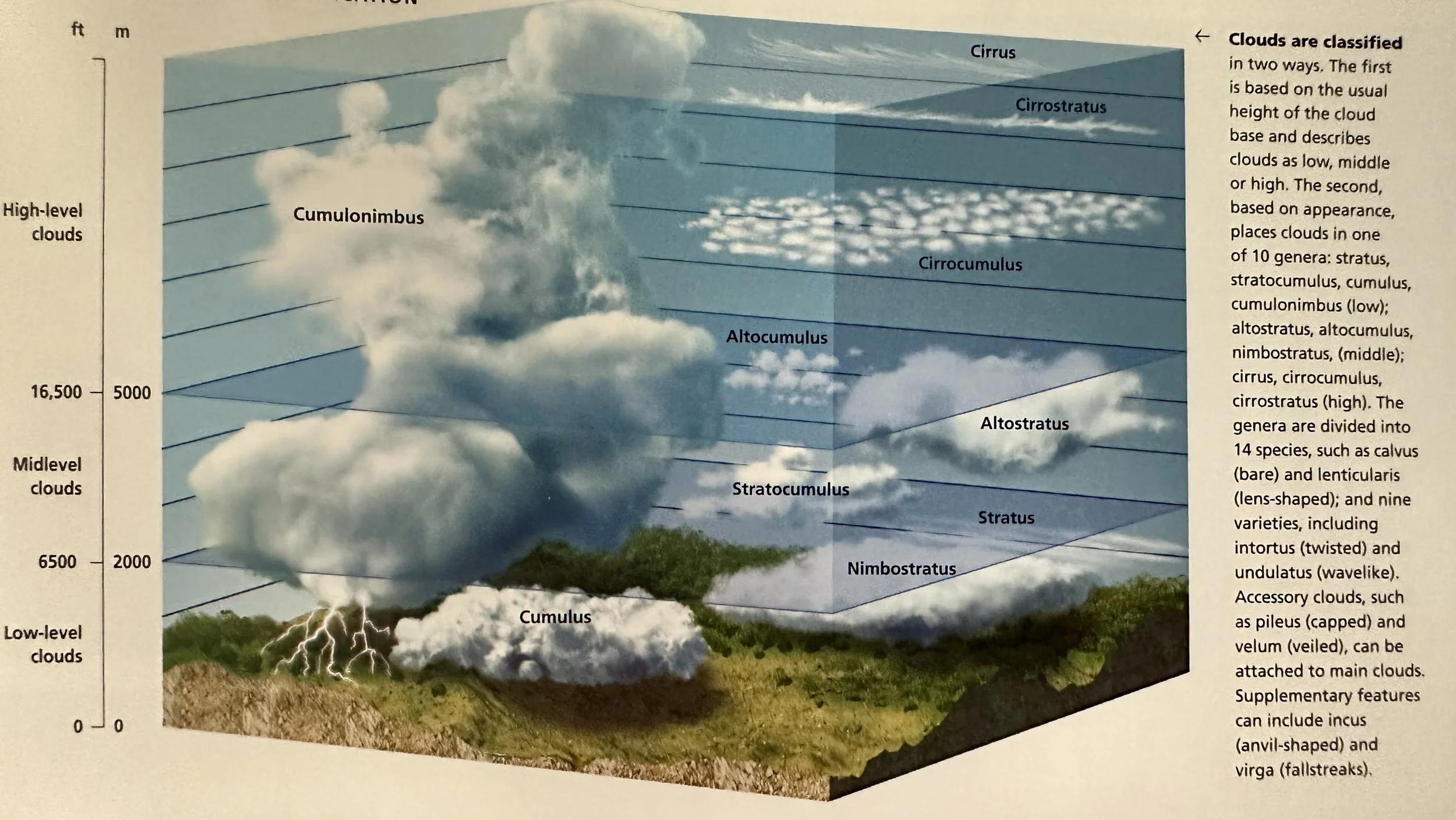 Clouds