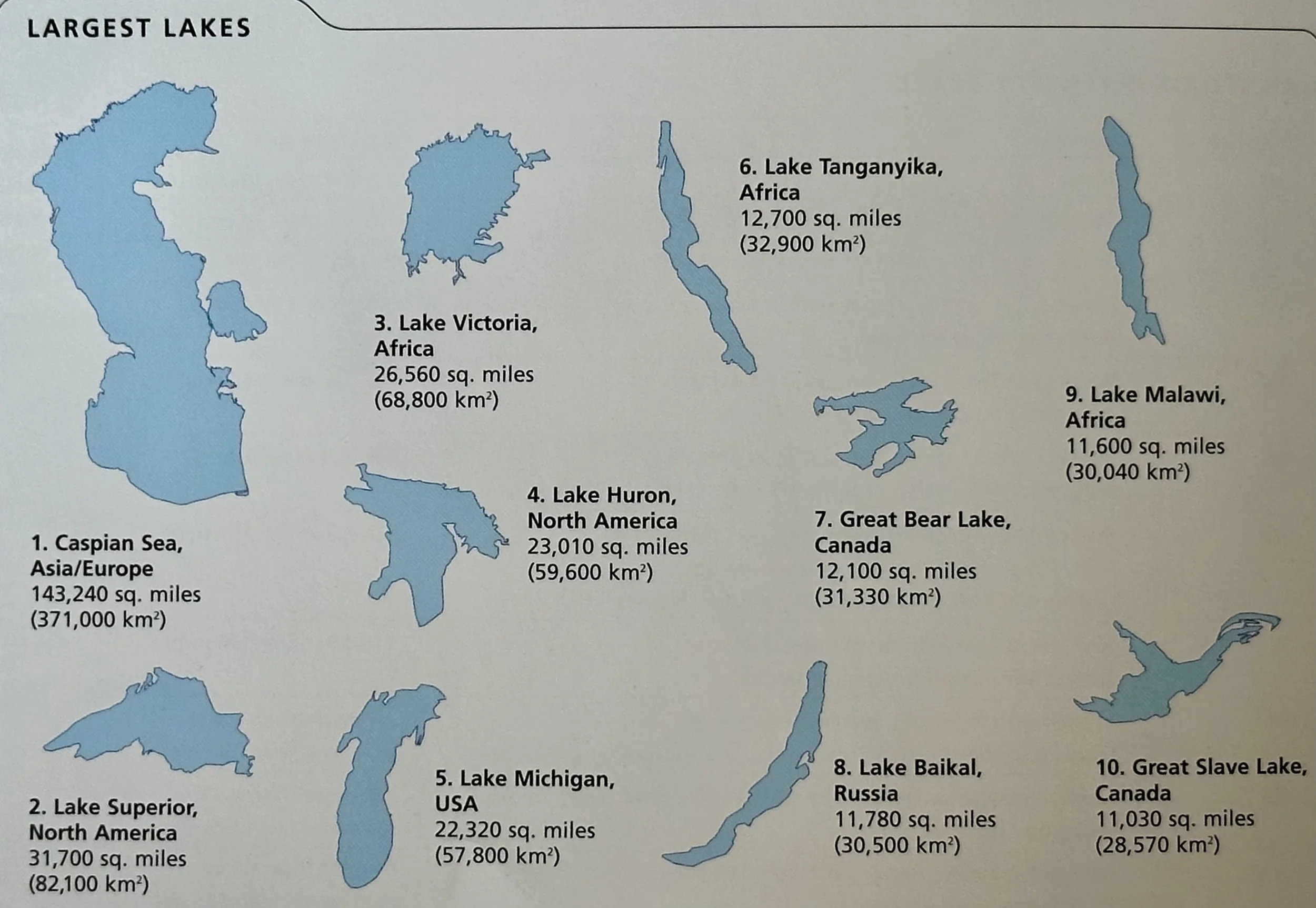 Largest Lakes on Earth