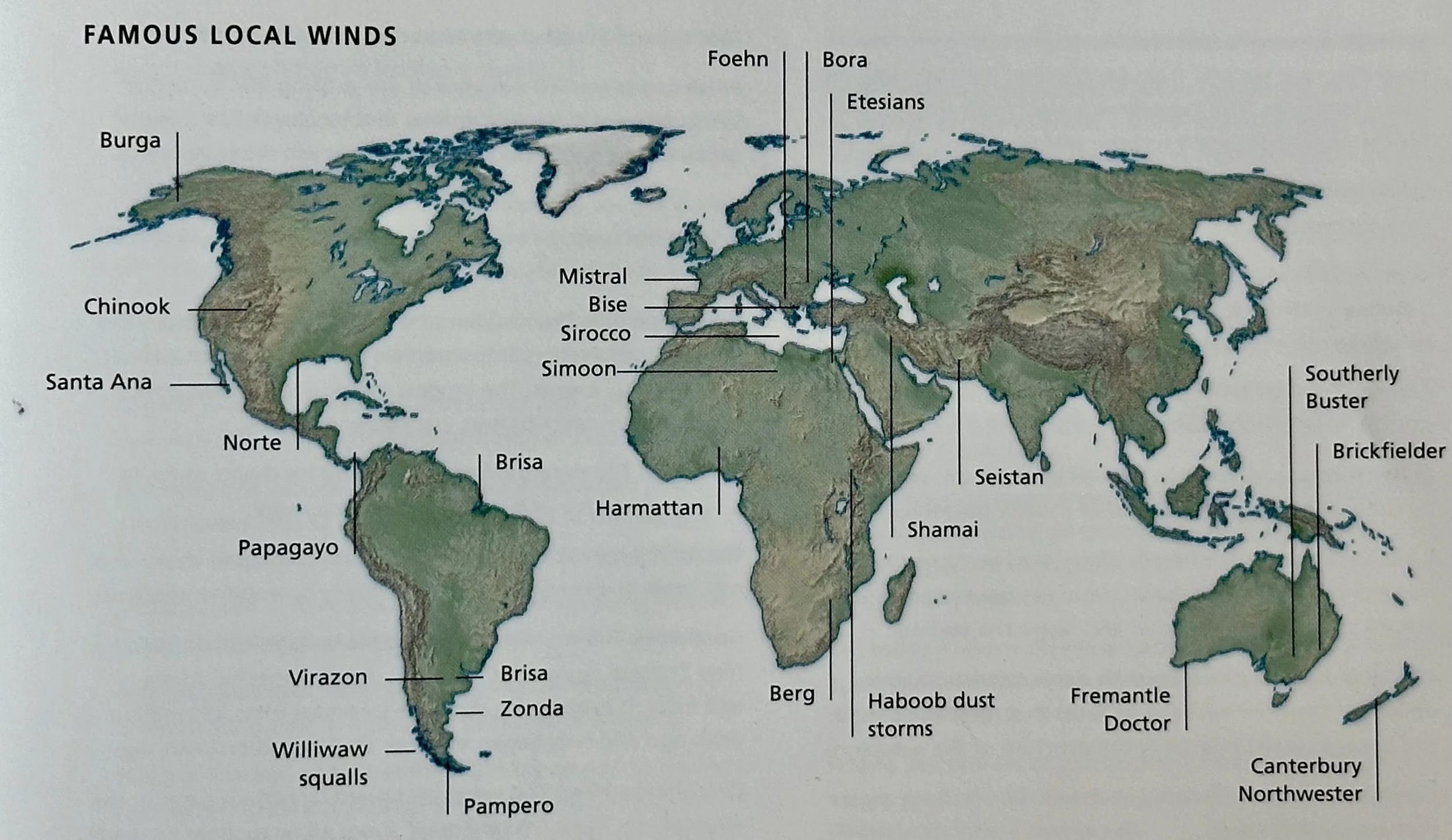 Local Wind Names