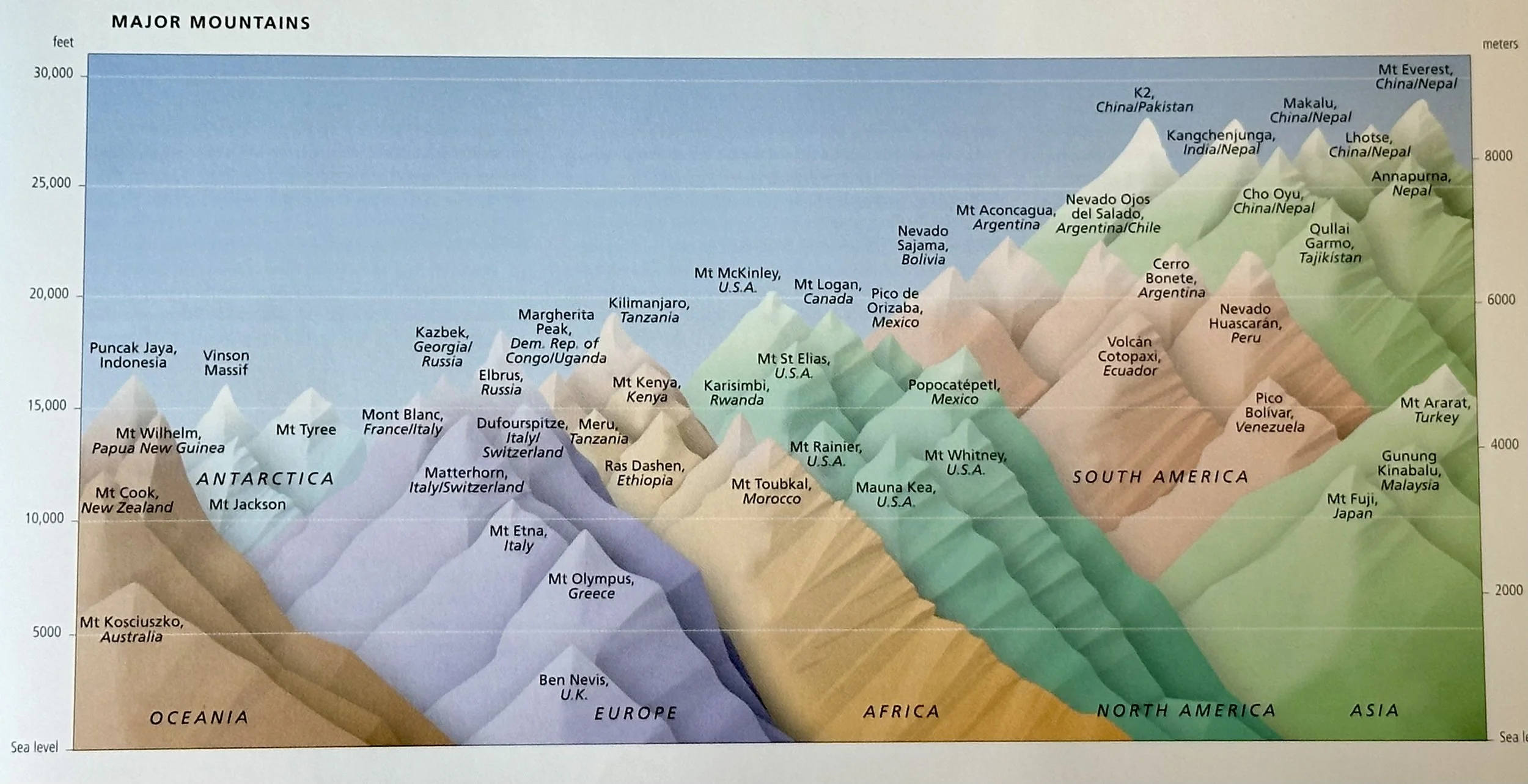 Largest Mountains on Earth
