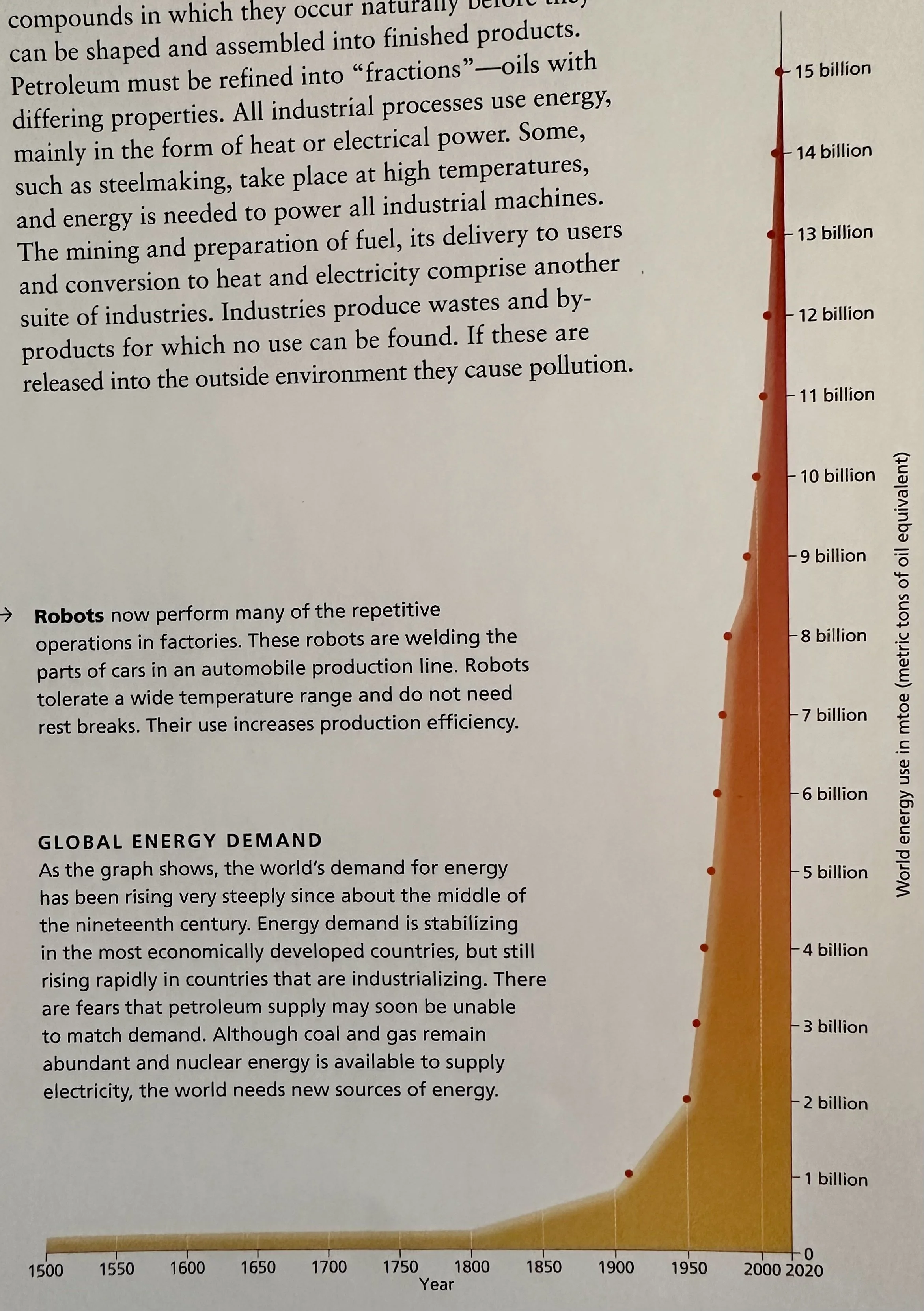 Global Energy Demand