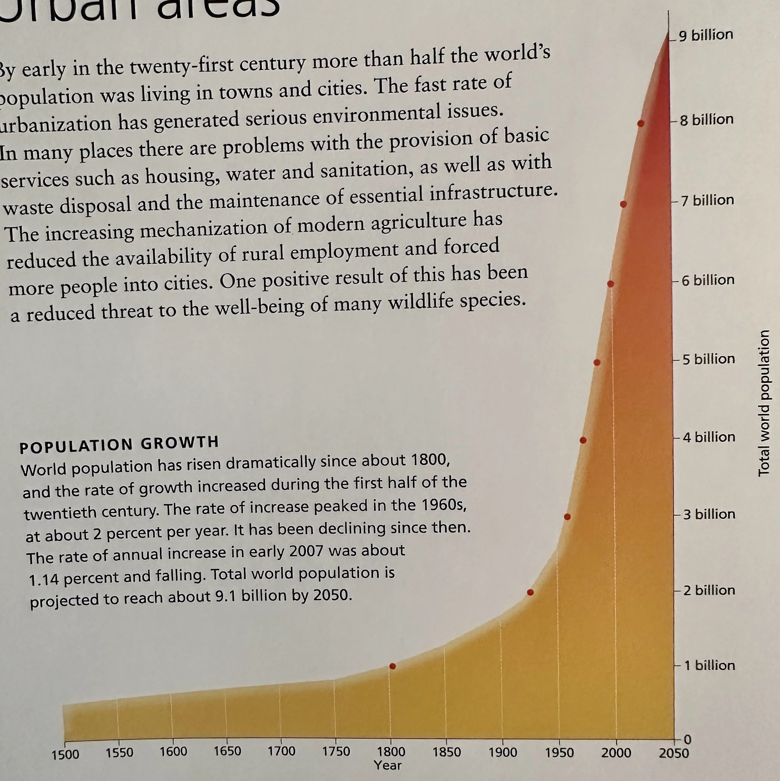 Population Growth