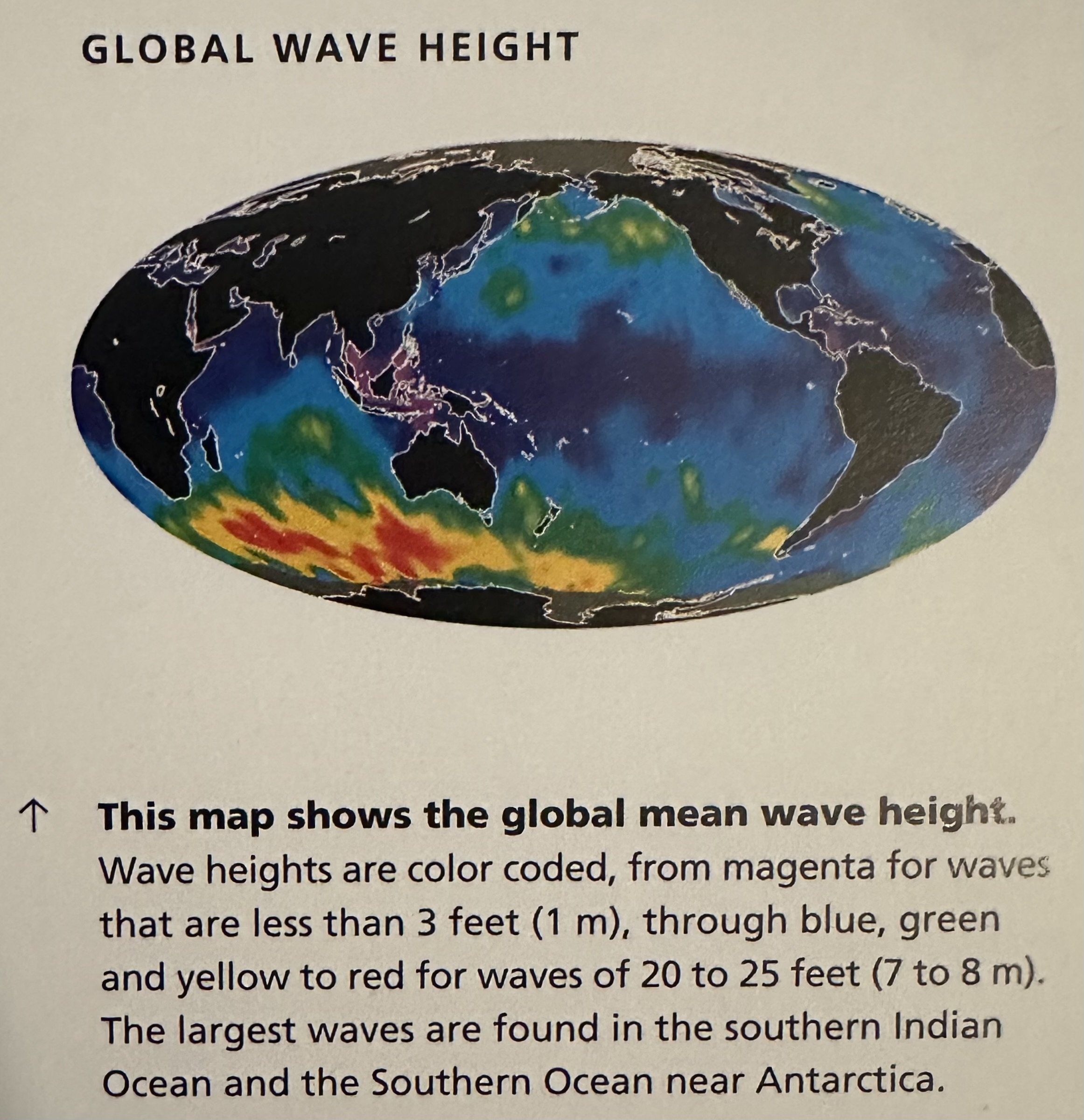 Global Wave Height