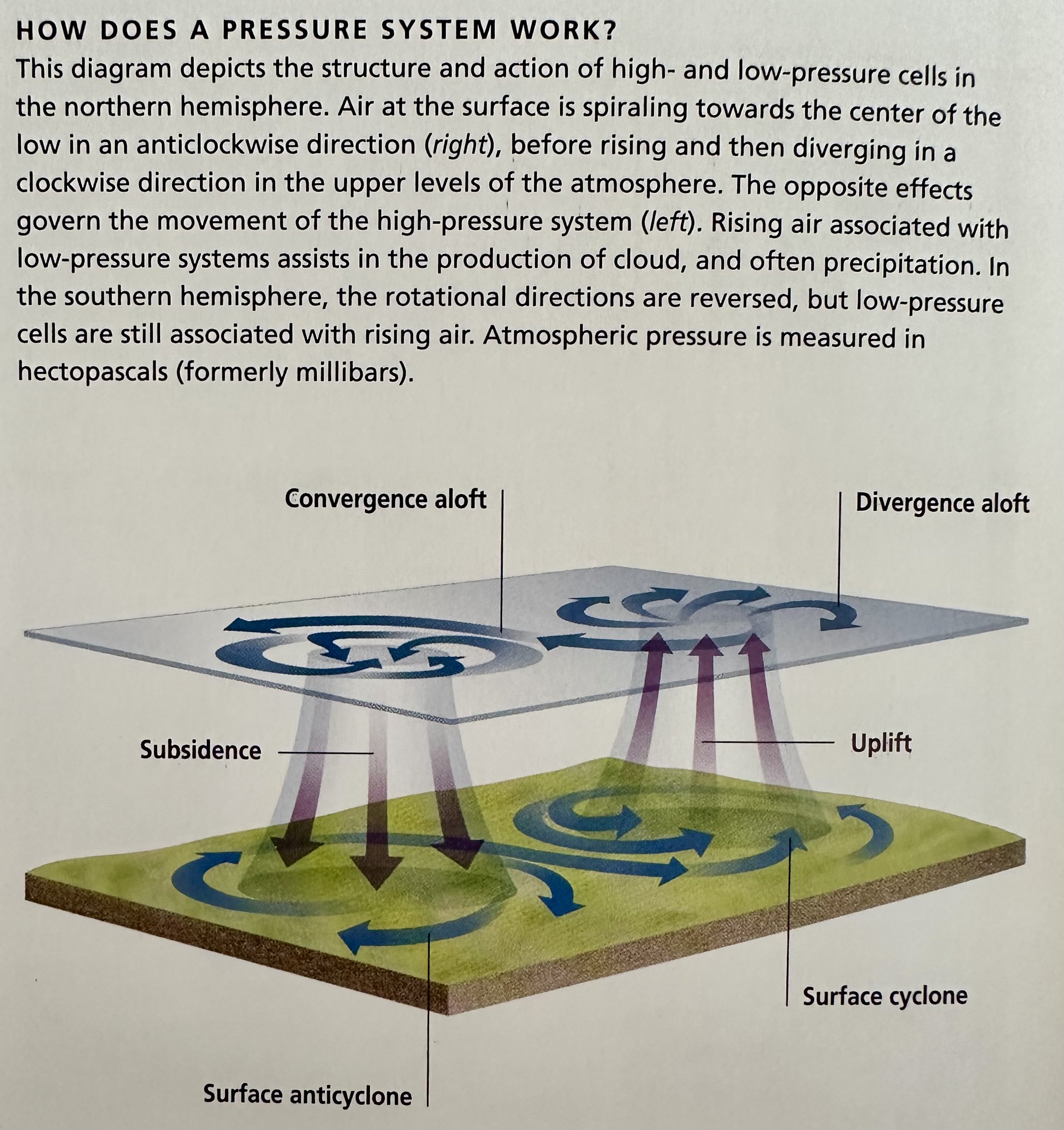 Pressure Systems