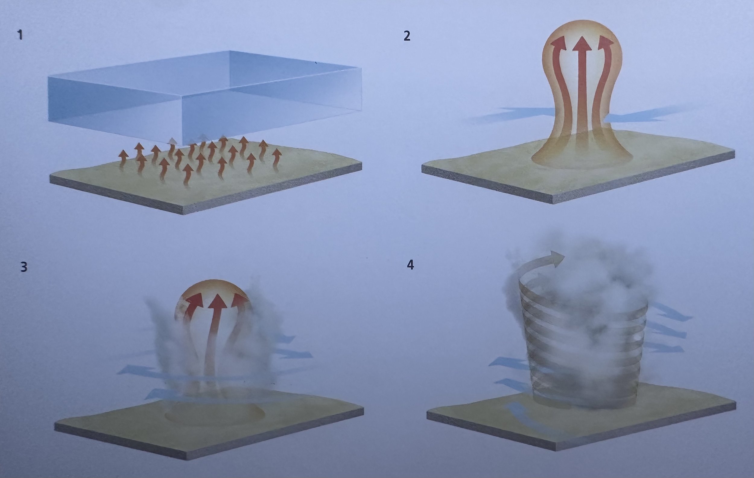 Dustdevil Formation