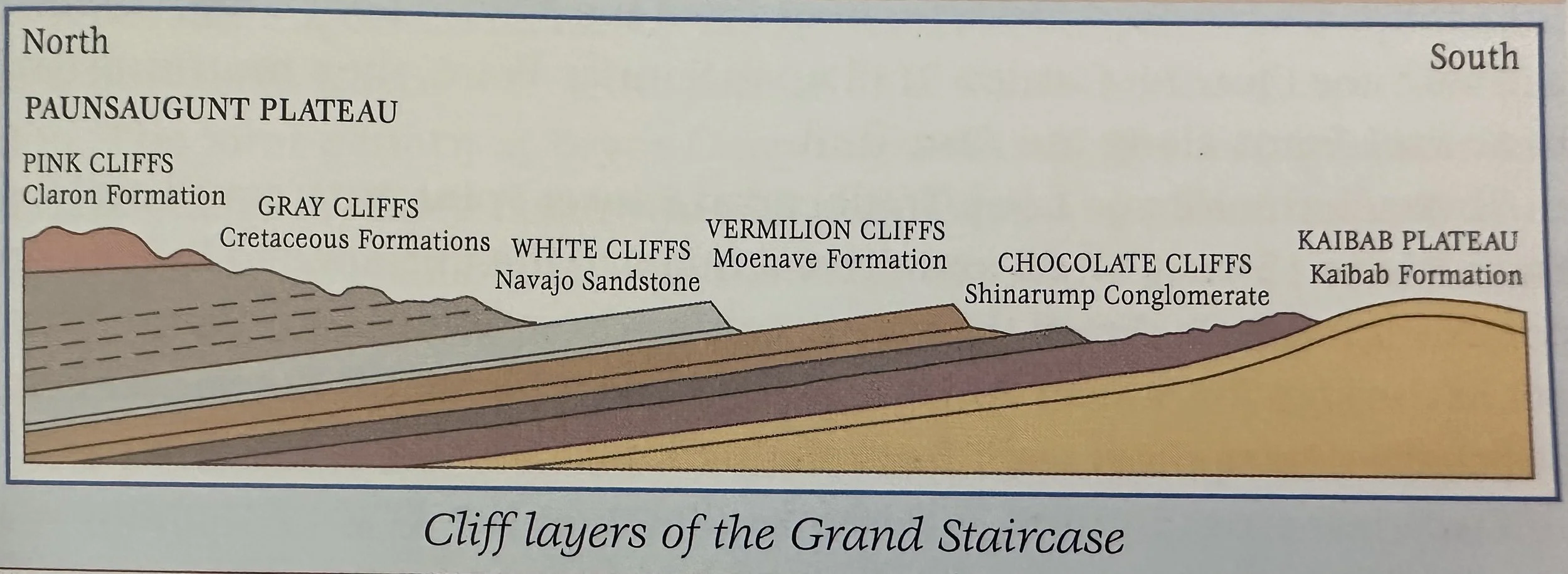 Cliff layers of the Grand Staircase