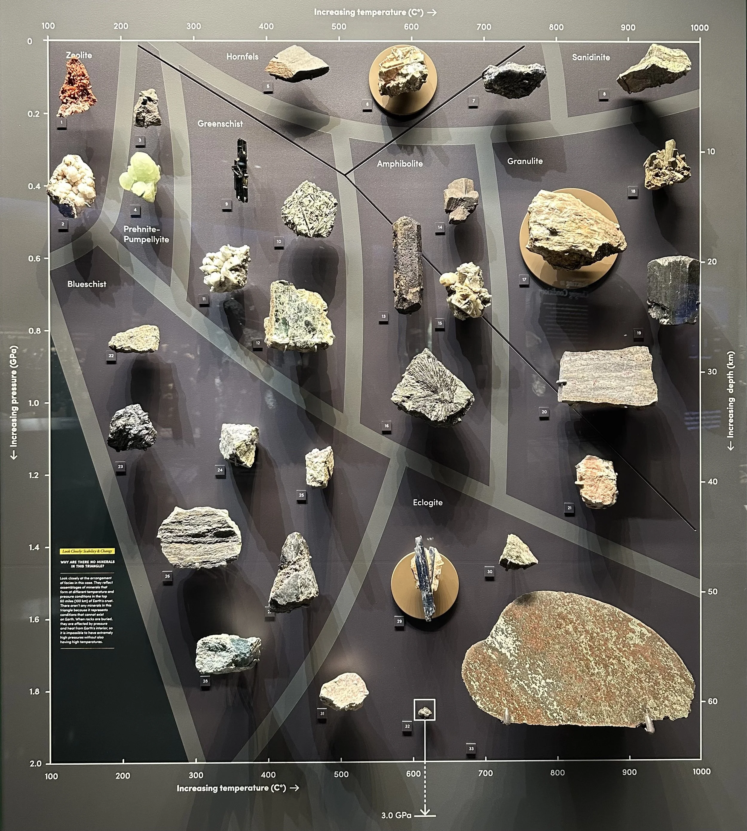 Pressure and Temperature- Rock Types American Museum of Natural History