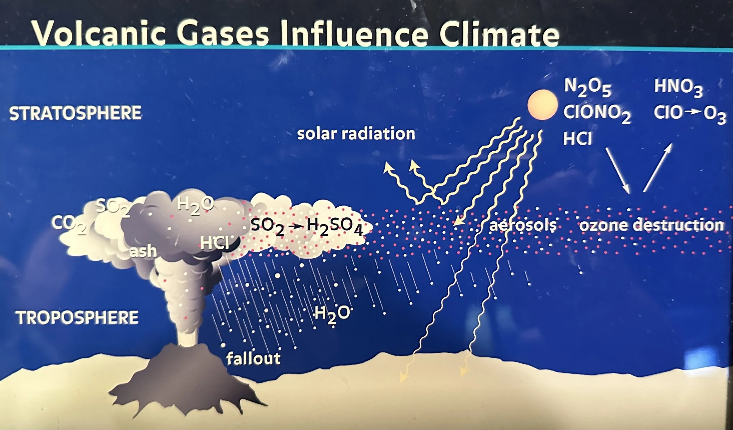 Volcanic Gases Influence Climate