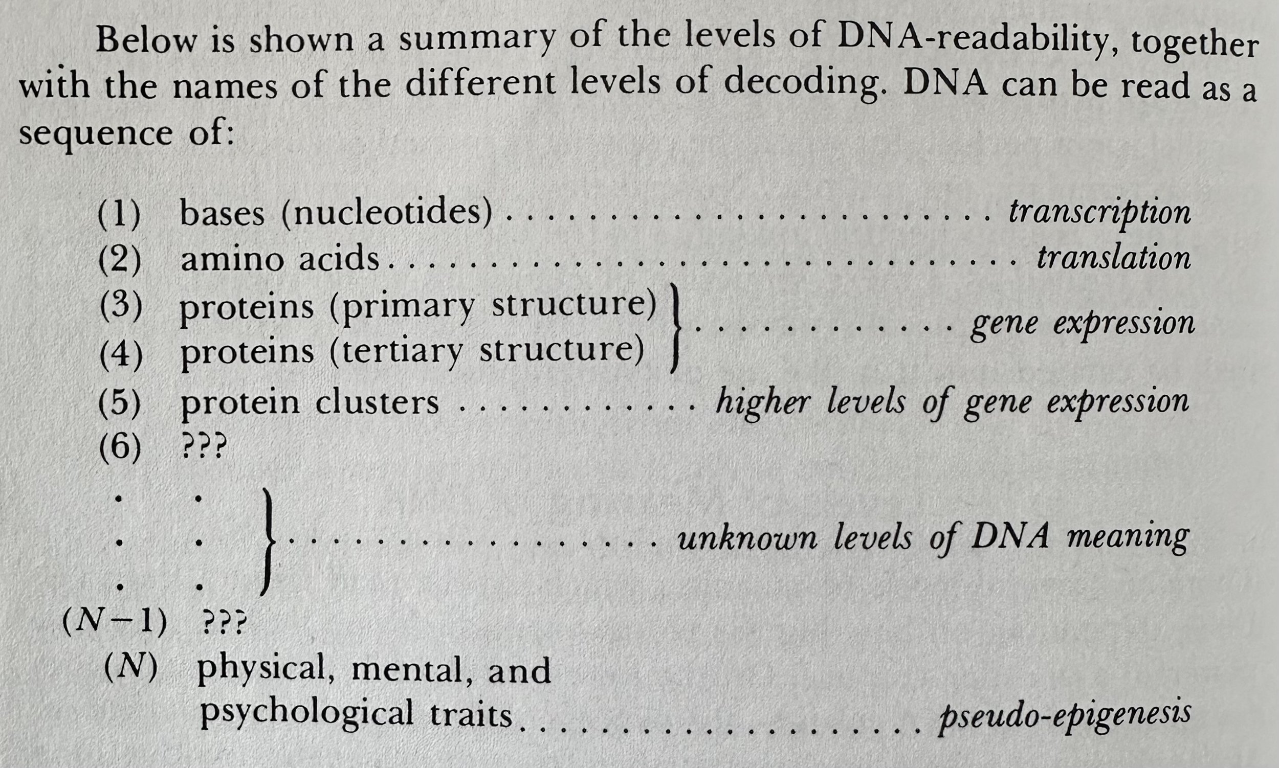 Summary of DNA readability