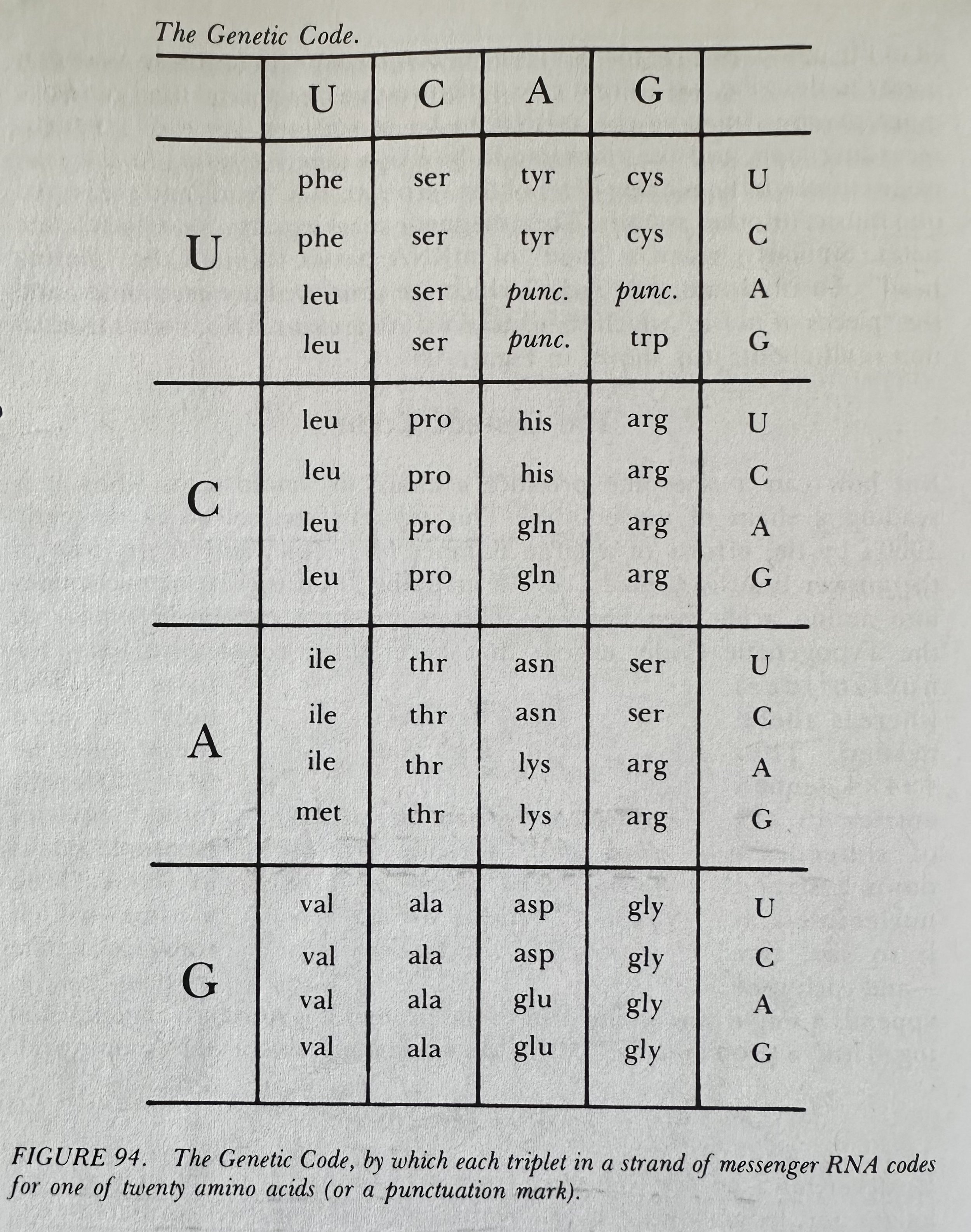 The Genetic Code