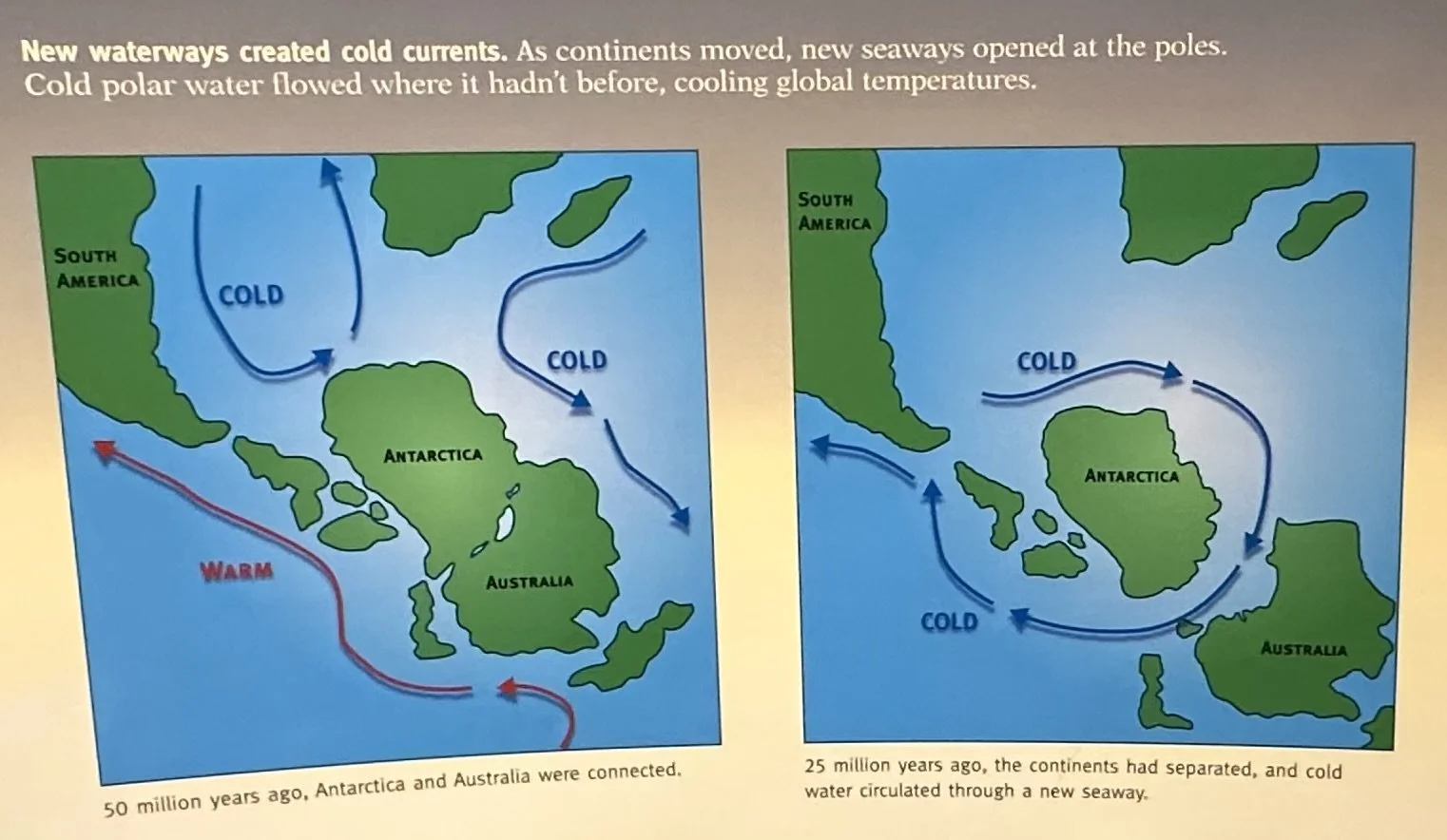 25 Ma Antarctic Circum Polar Current 