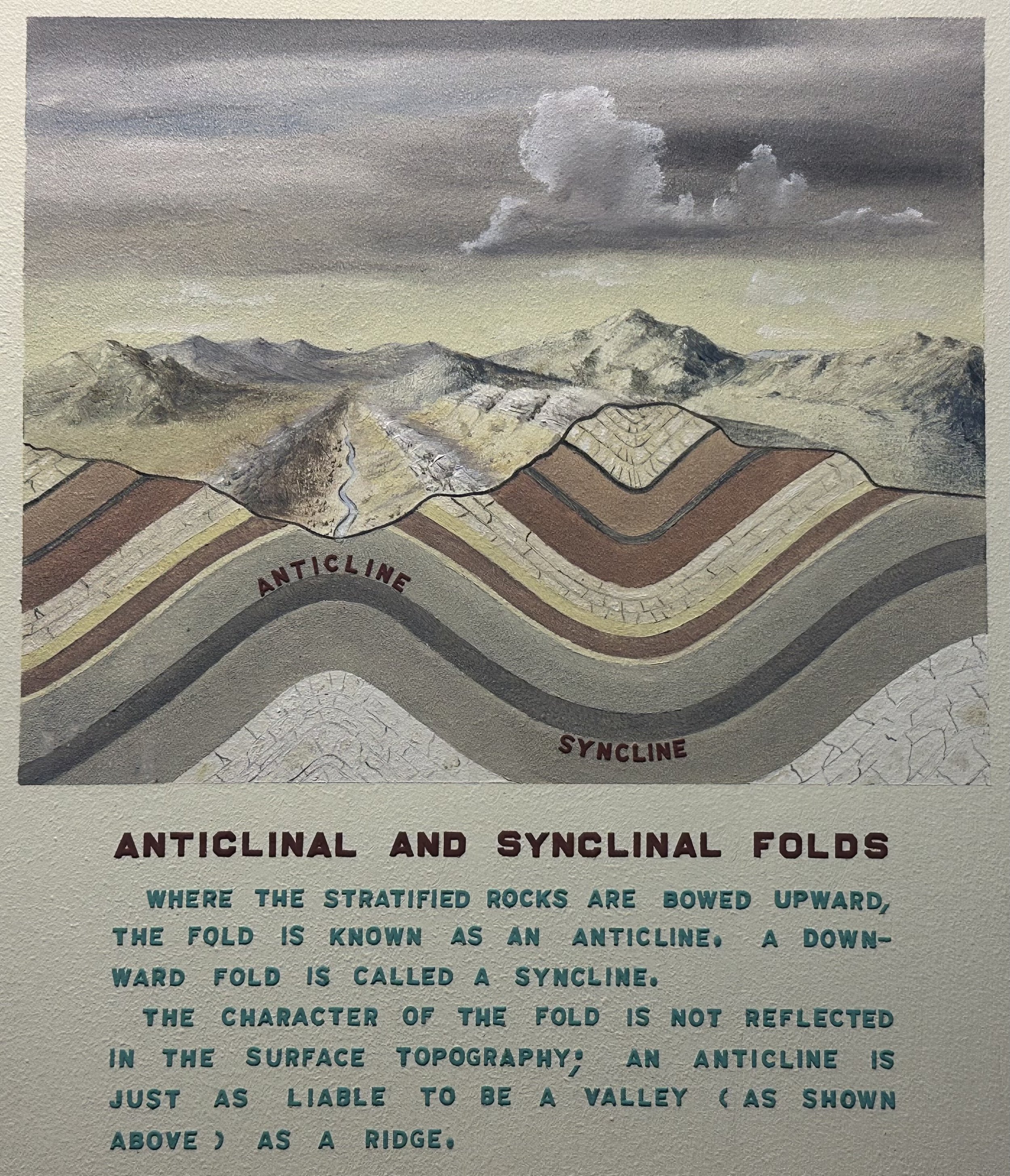 Anticline and Syncline