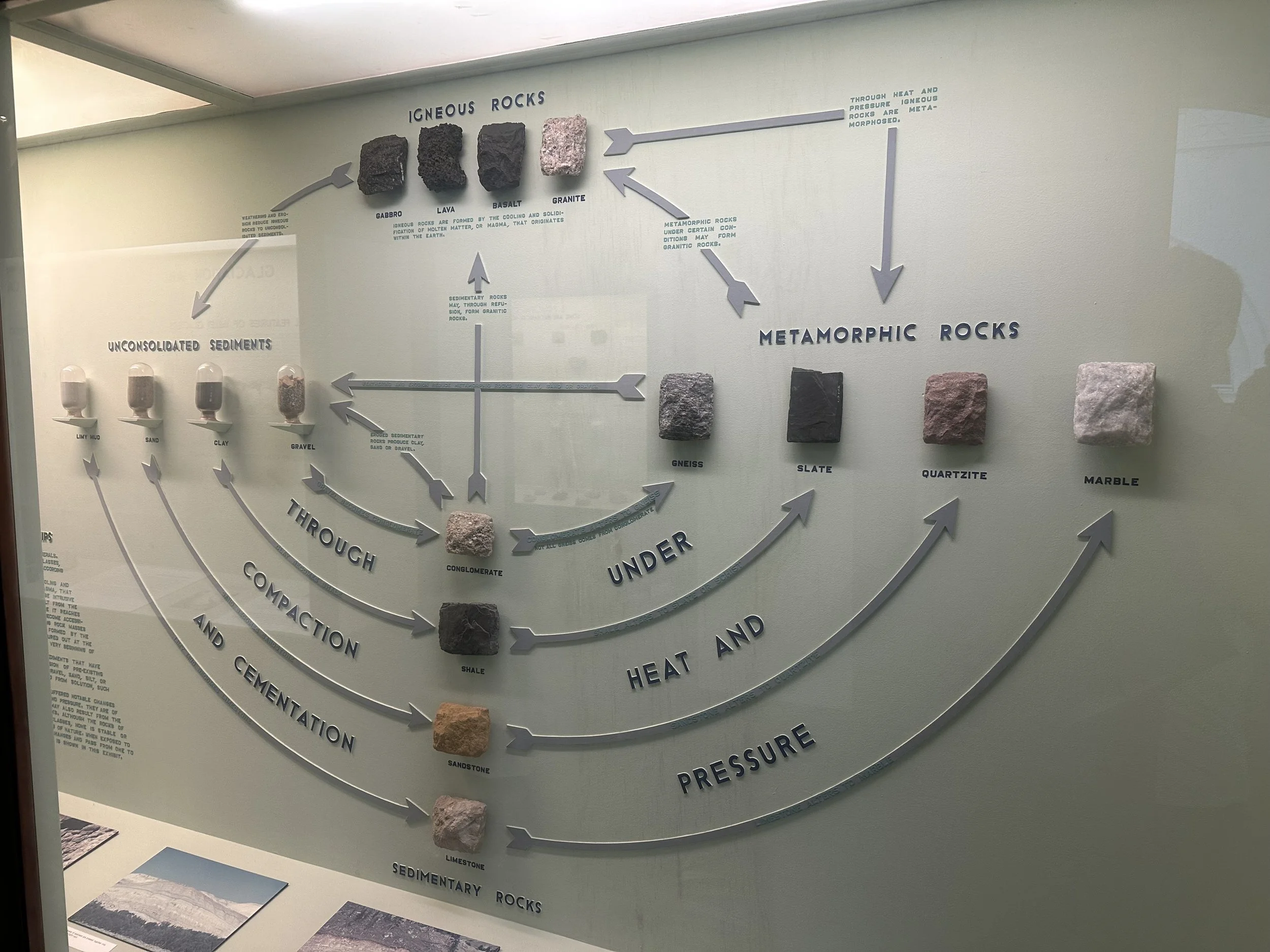 Rock Morphology