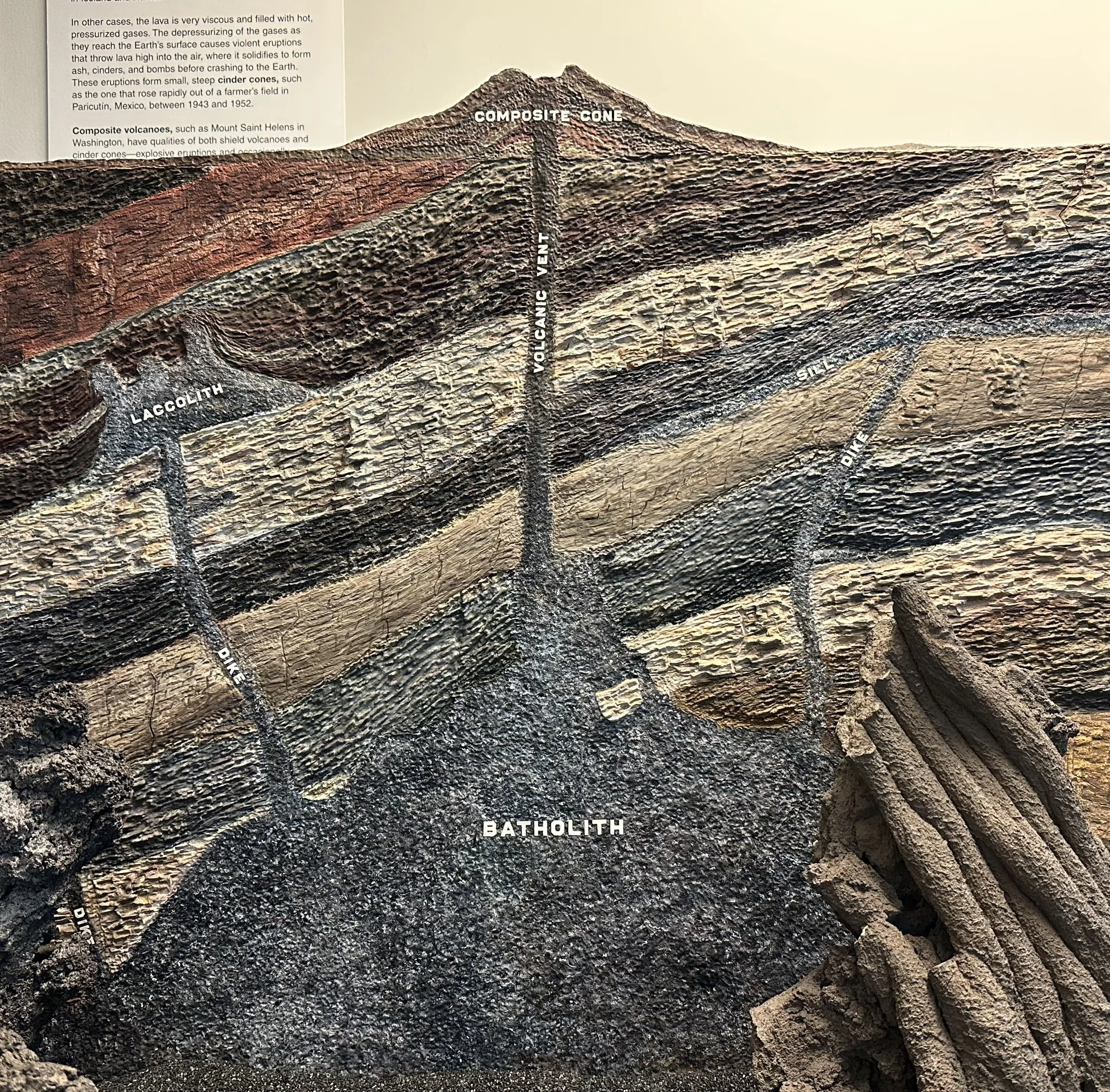 Volcano Anatomy