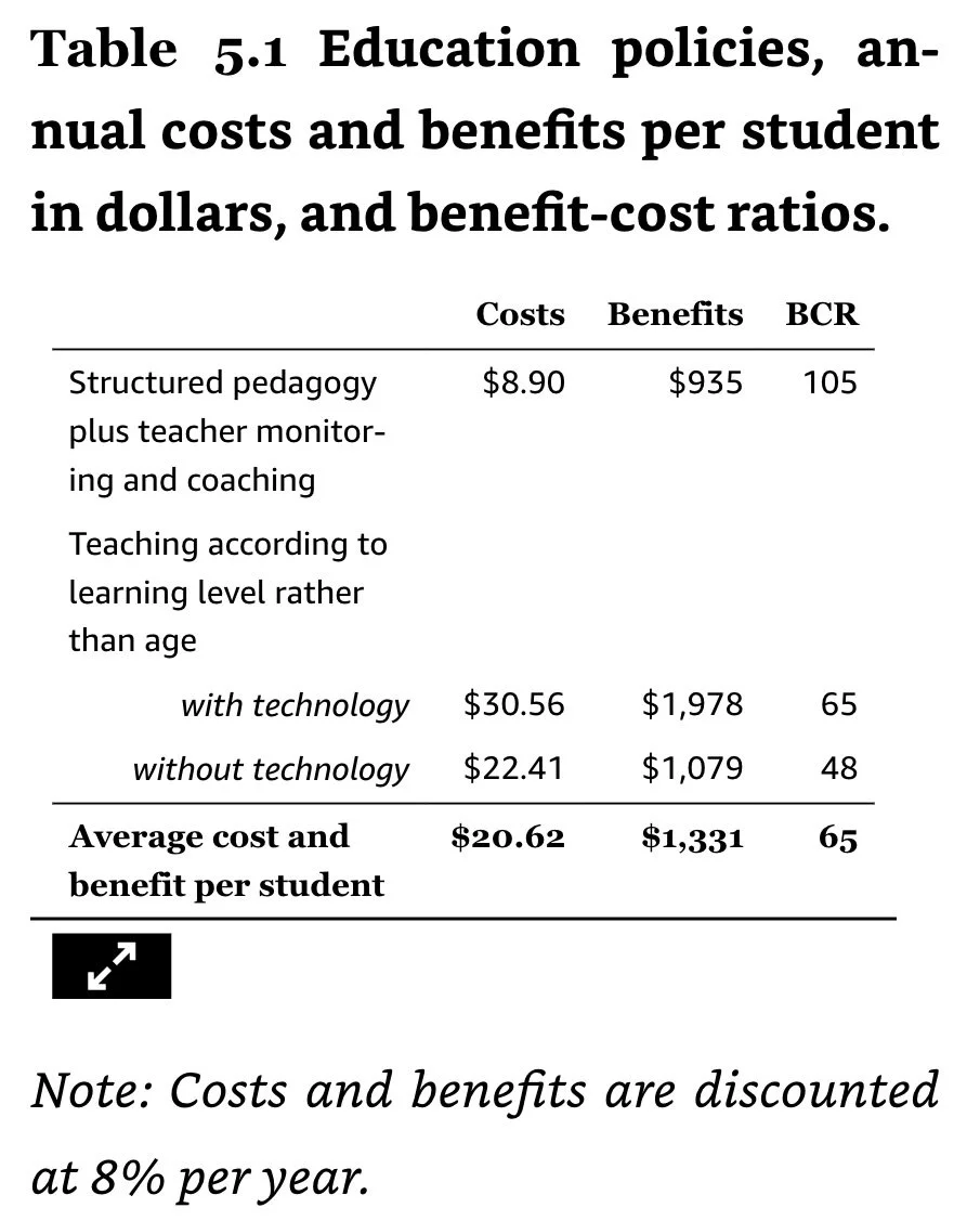 Table 5.1 Education policies, annual costs and benefits per student in dollars, and benefit-cost ratios.